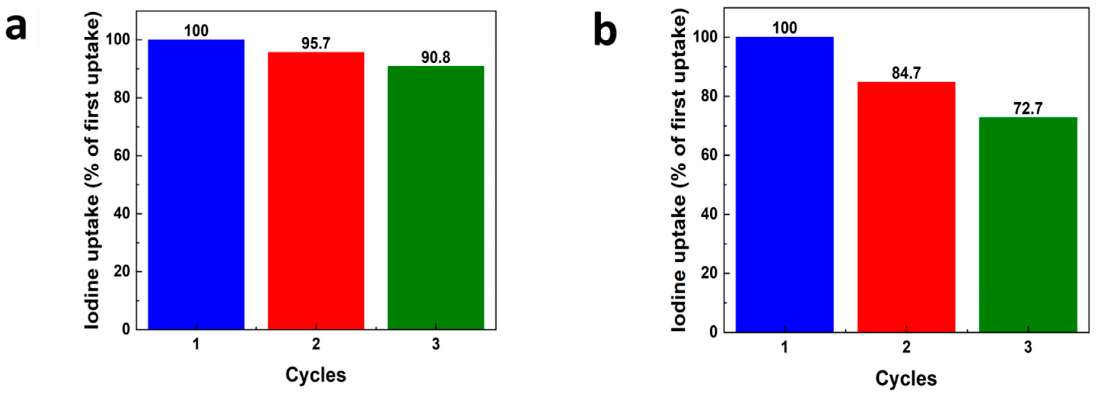 Chemistry 03 00037 g005