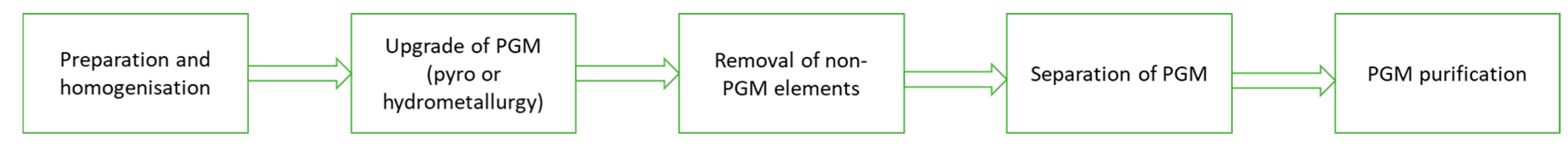 Chemistry 03 00044 g004