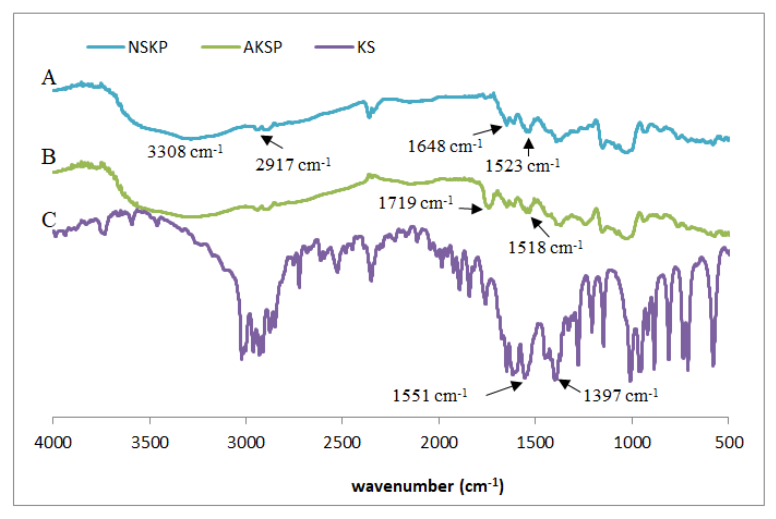 Chemistry 03 00046 g004