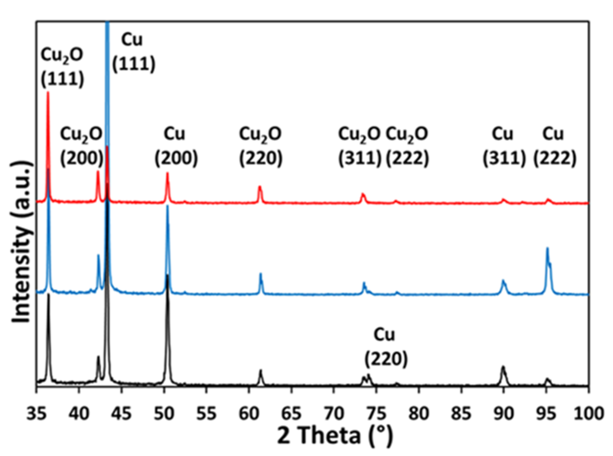 Chemistry 03 00048 g002