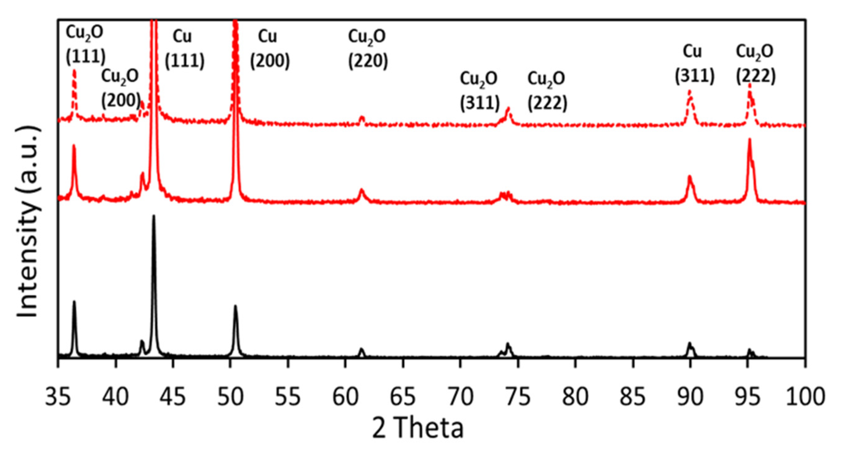 Chemistry 03 00048 g005