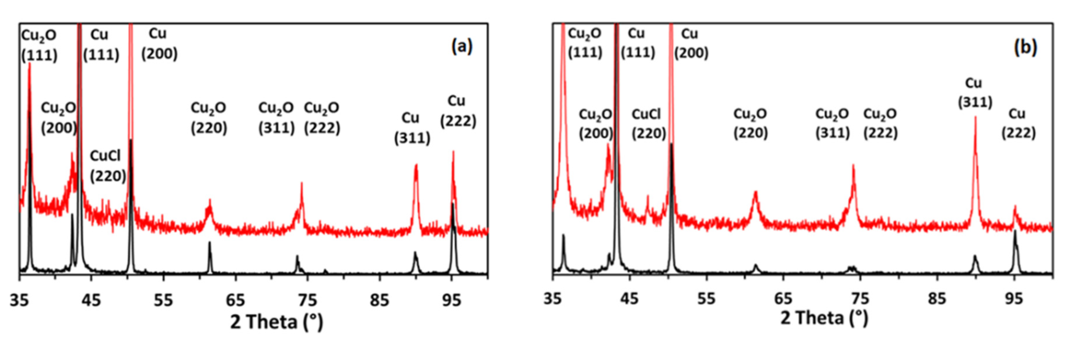 Chemistry 03 00048 g010