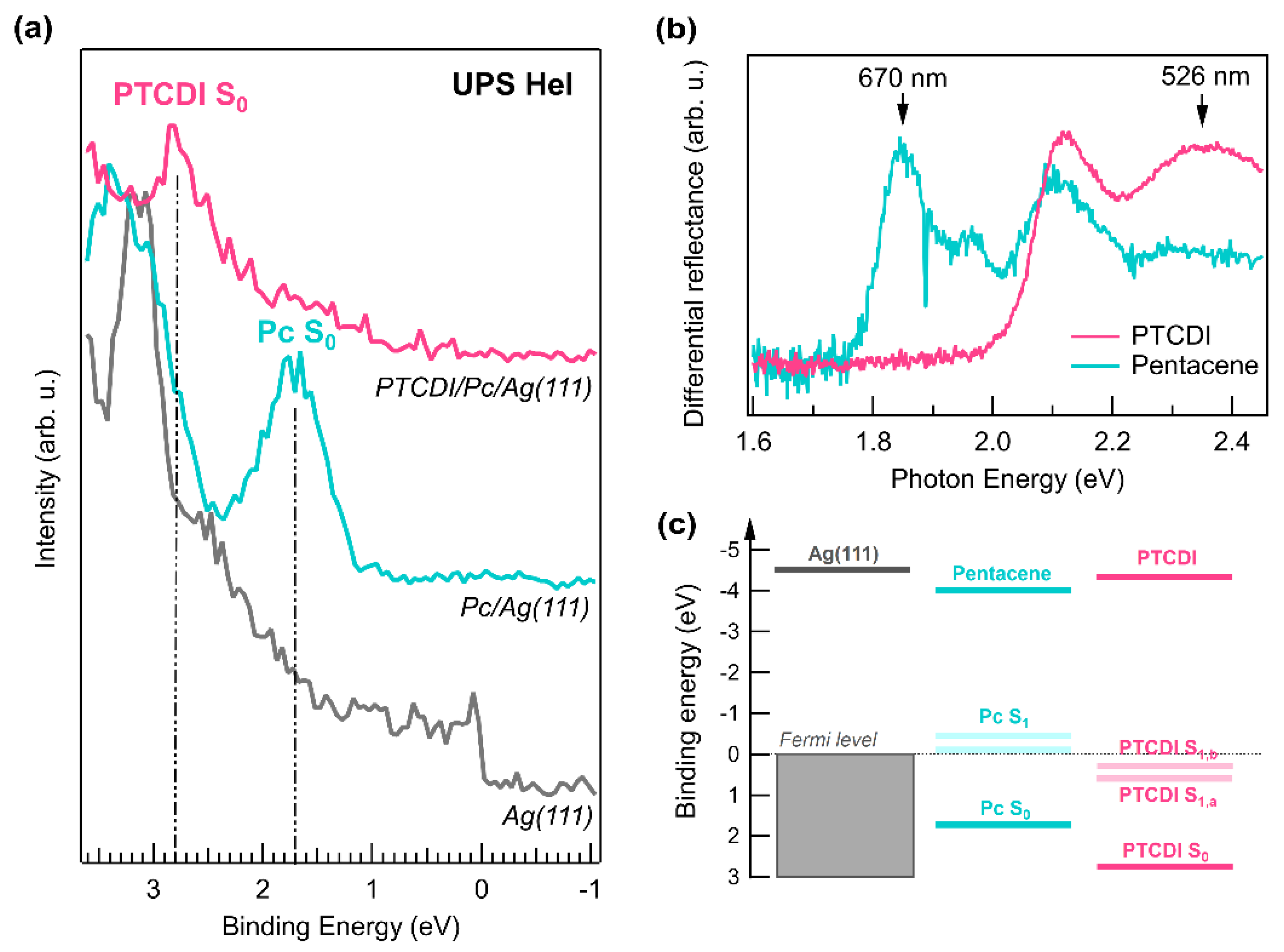 Chemistry | Free Full-Text | Light-Induced Charge Accumulation in 