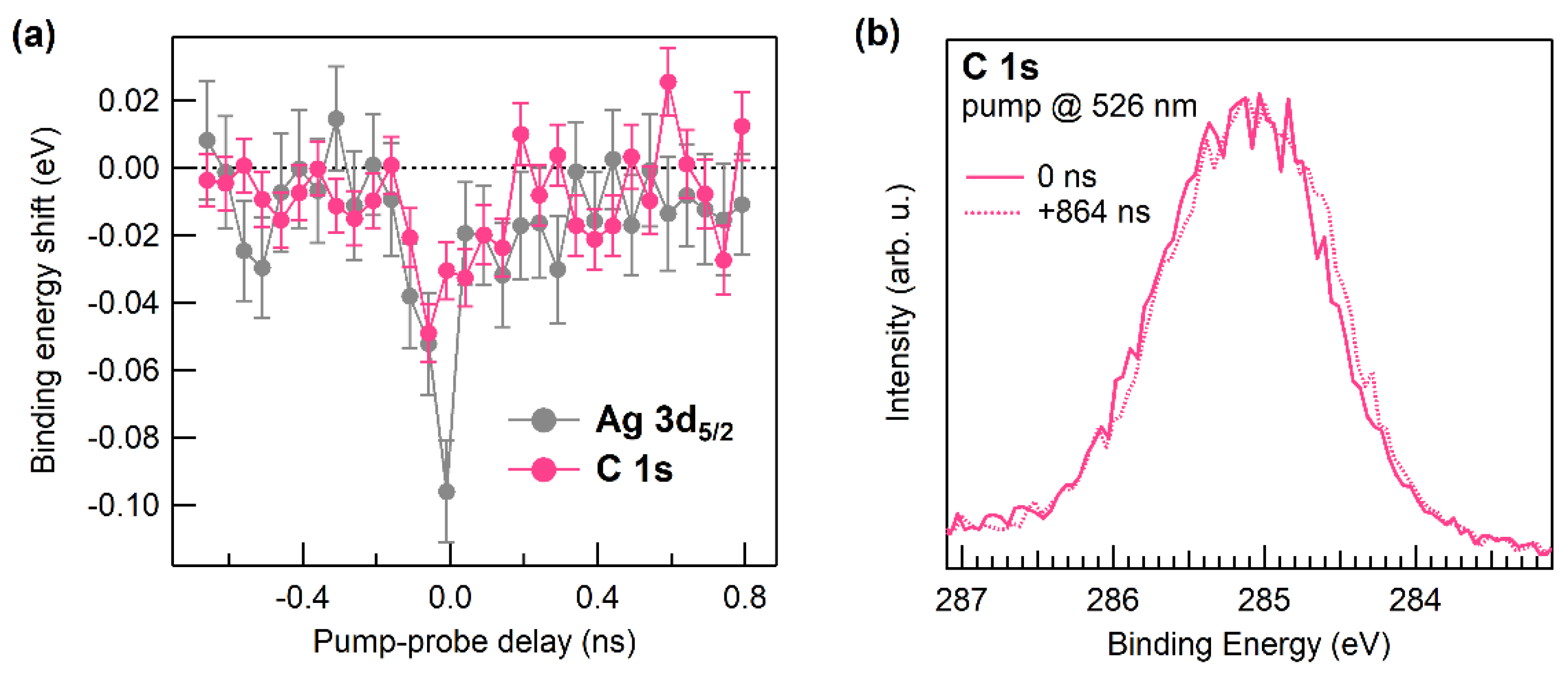 Chemistry 03 00053 g003