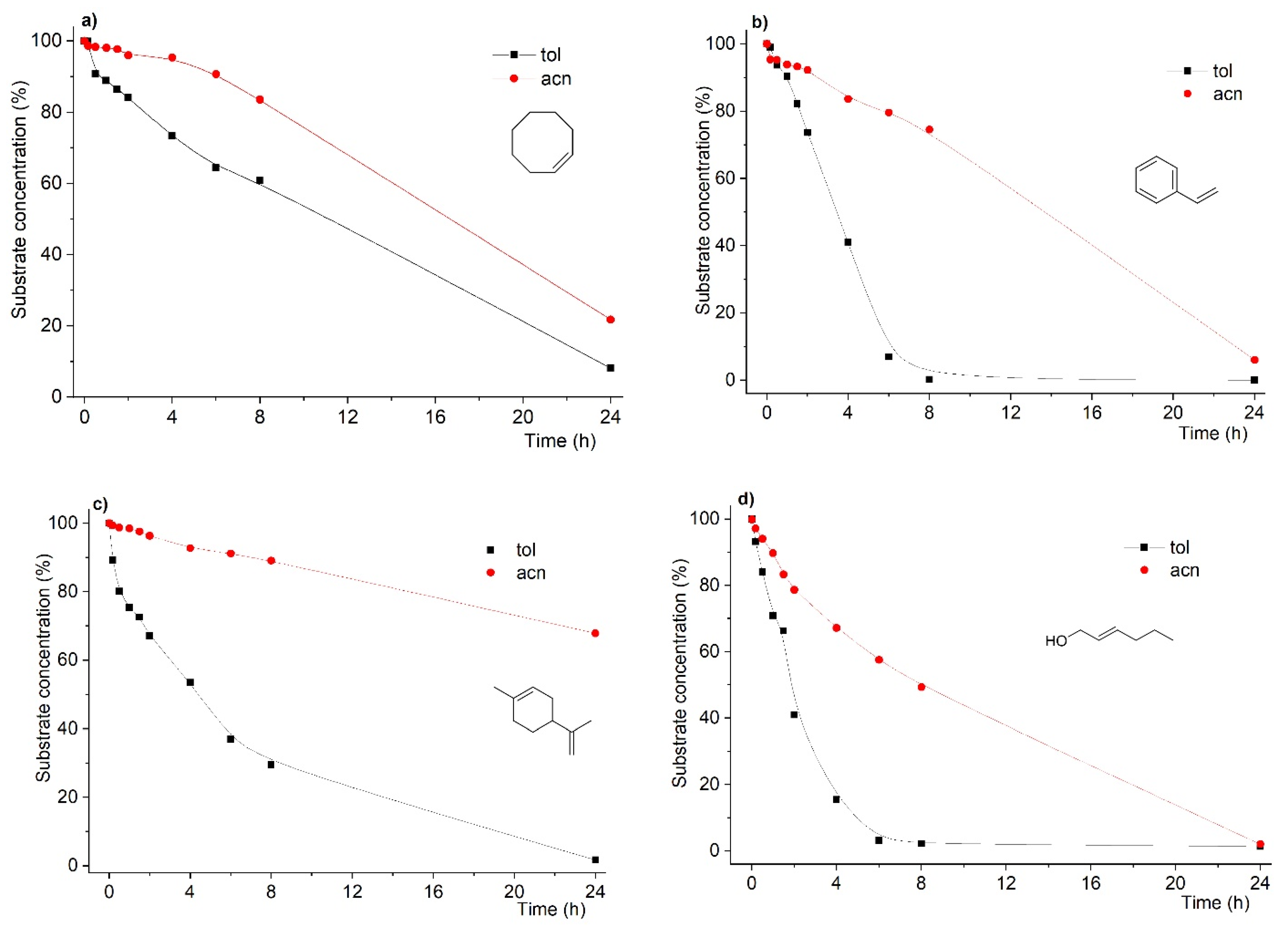 Chemistry 03 00054 g001 Chemistry 03 00054 g001