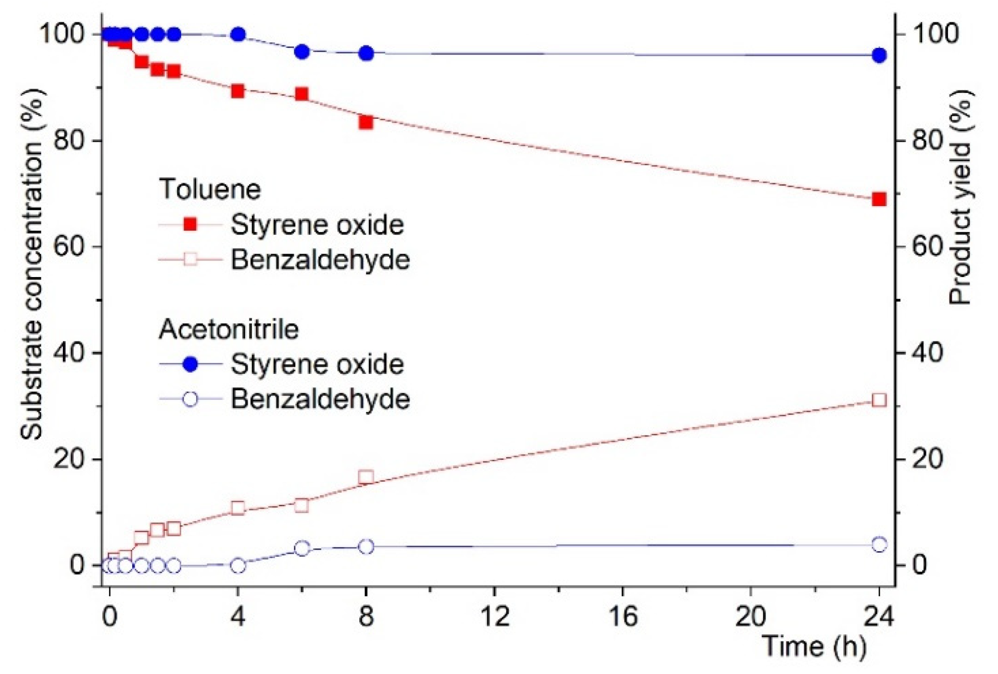 Chemistry 03 00054 g004 Chemistry 03 00054 g004