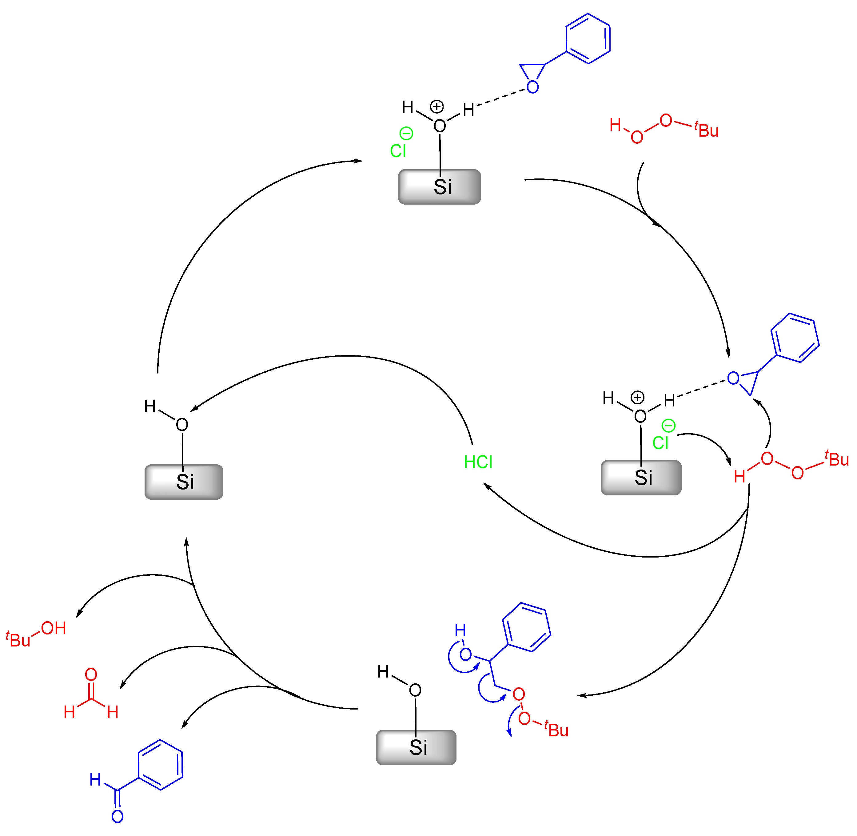 Chemistry 03 00054 sch002 Chemistry 03 00054 sch002