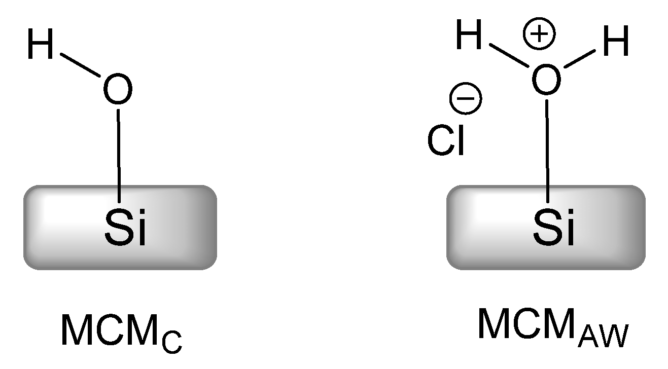 Chemistry 03 00054 sch003 Chemistry 03 00054 sch003