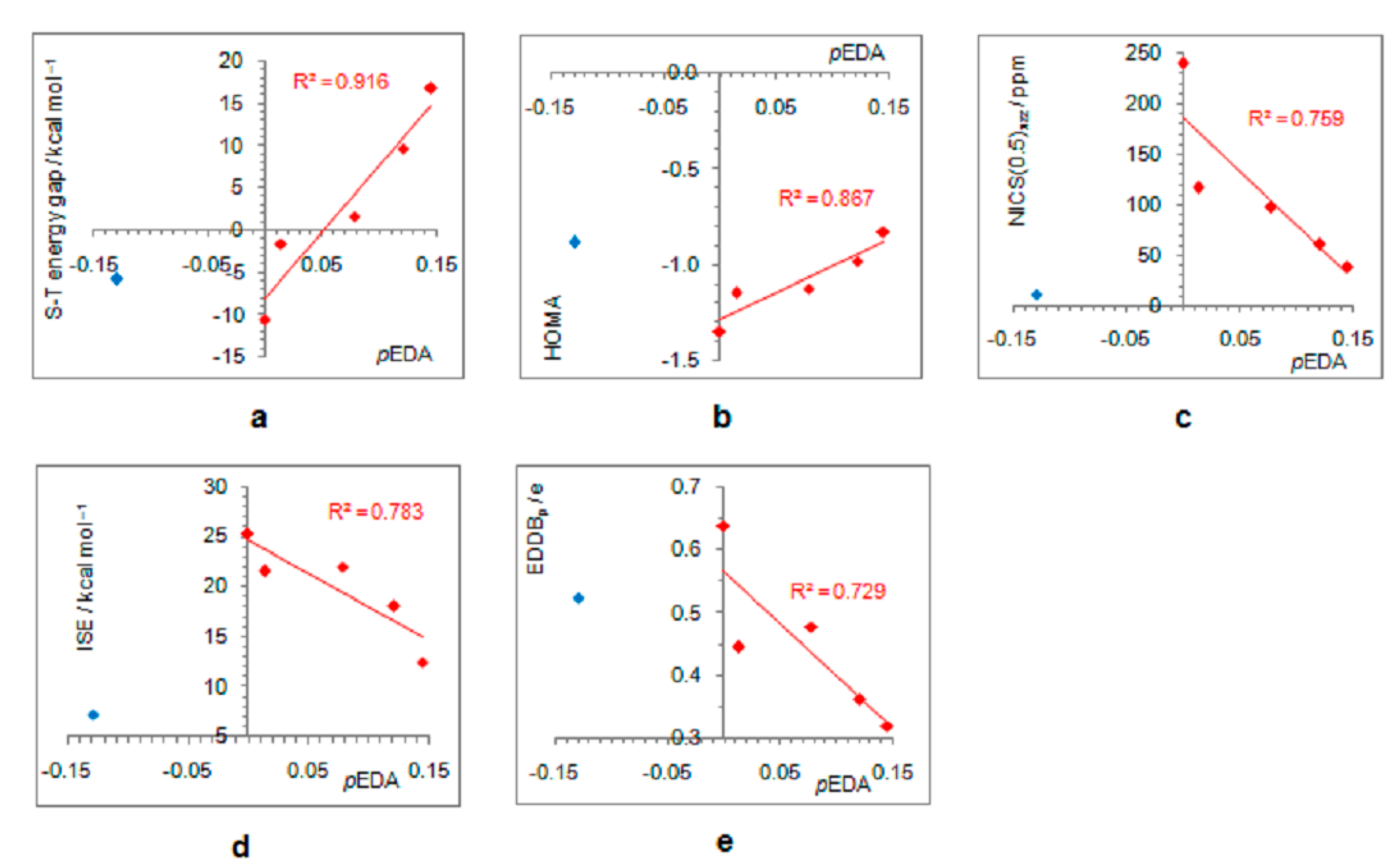 Chemistry 03 00055 g004