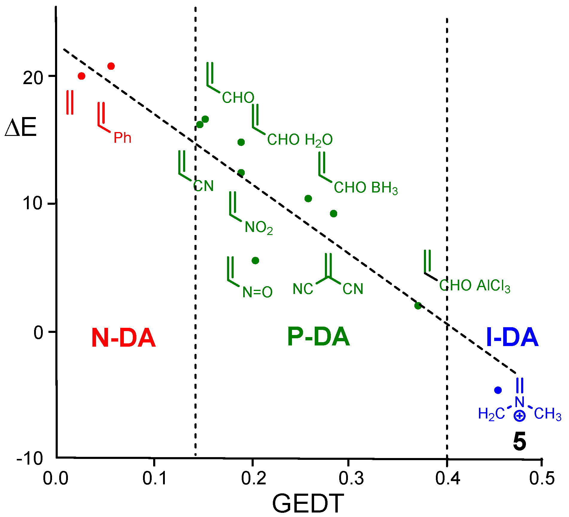 Chemistry 03 00061 g001