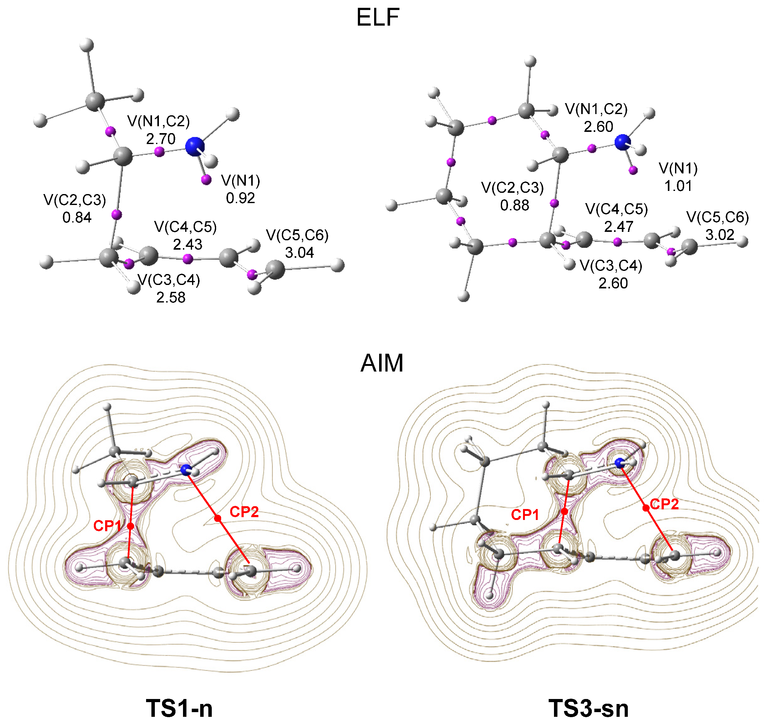 Chemistry 03 00061 g007
