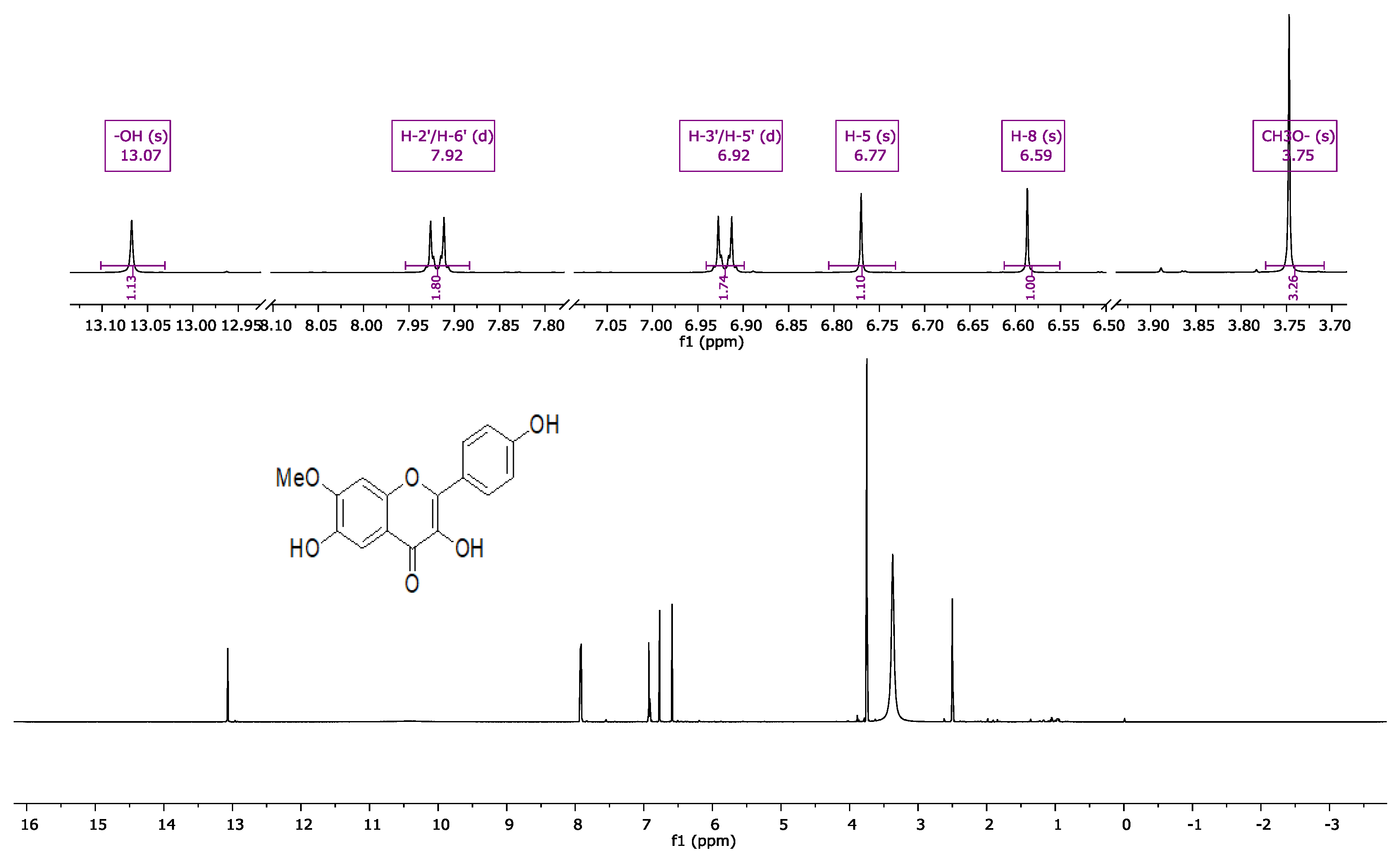 Chemistry 03 00062 g004 Chemistry 03 00062 g004