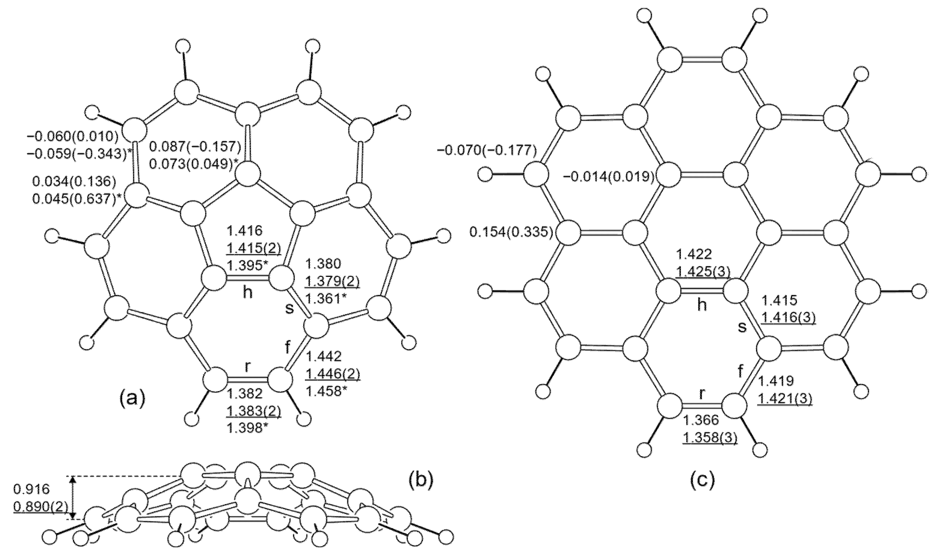 Chemistry 03 00063 g002 550