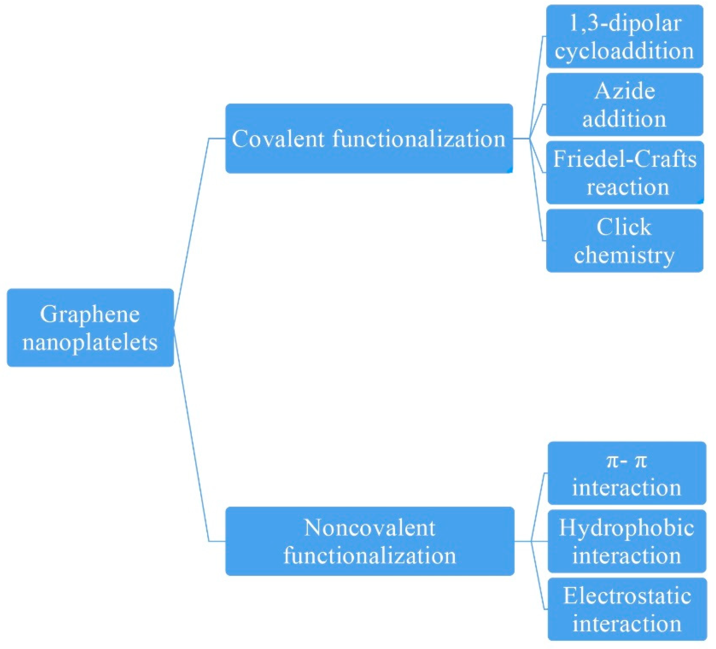 Chemistry 03 00064 sch001