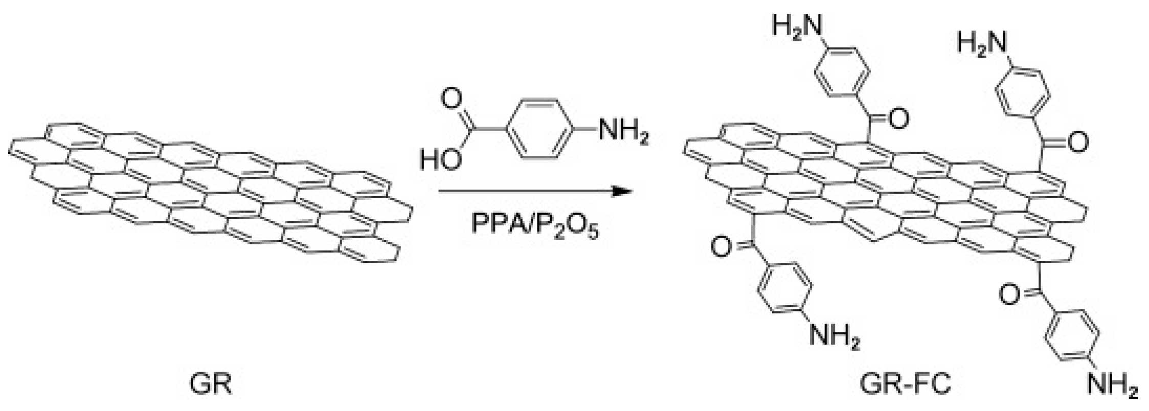 Chemistry 03 00064 sch004