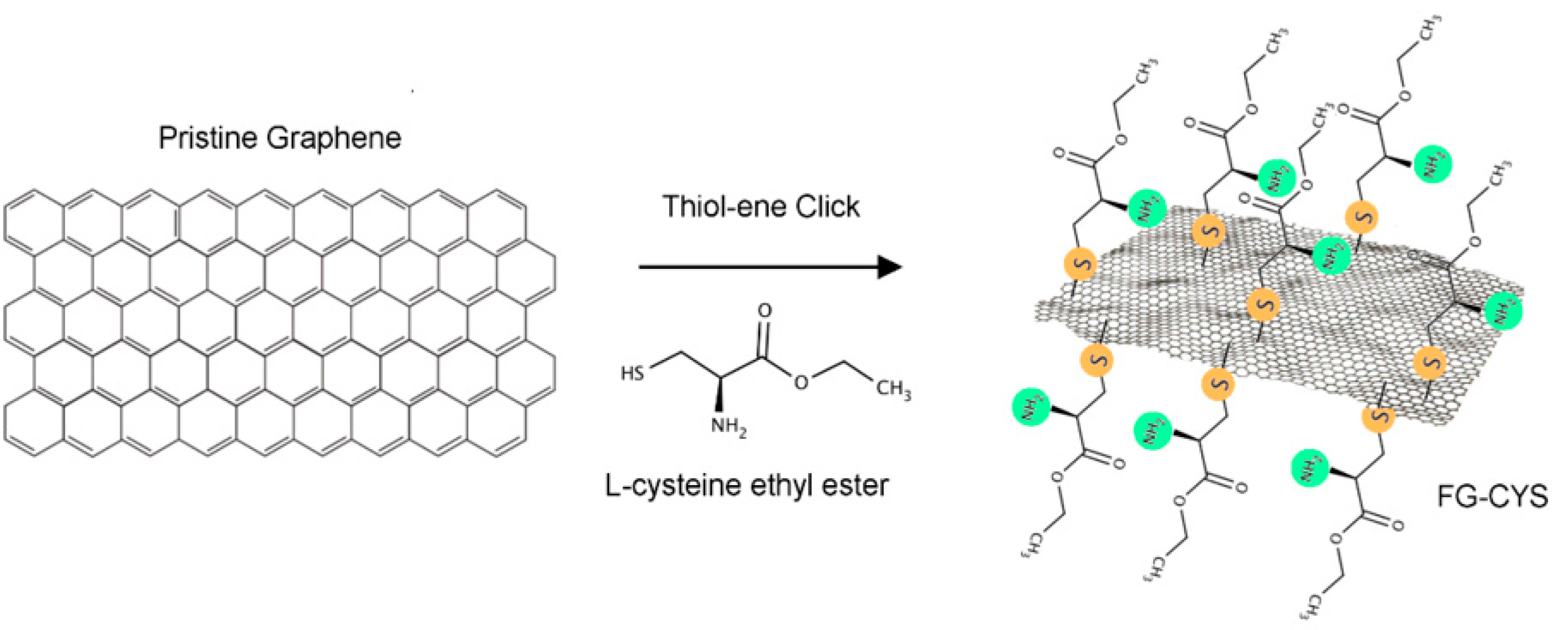 Chemistry 03 00064 sch005