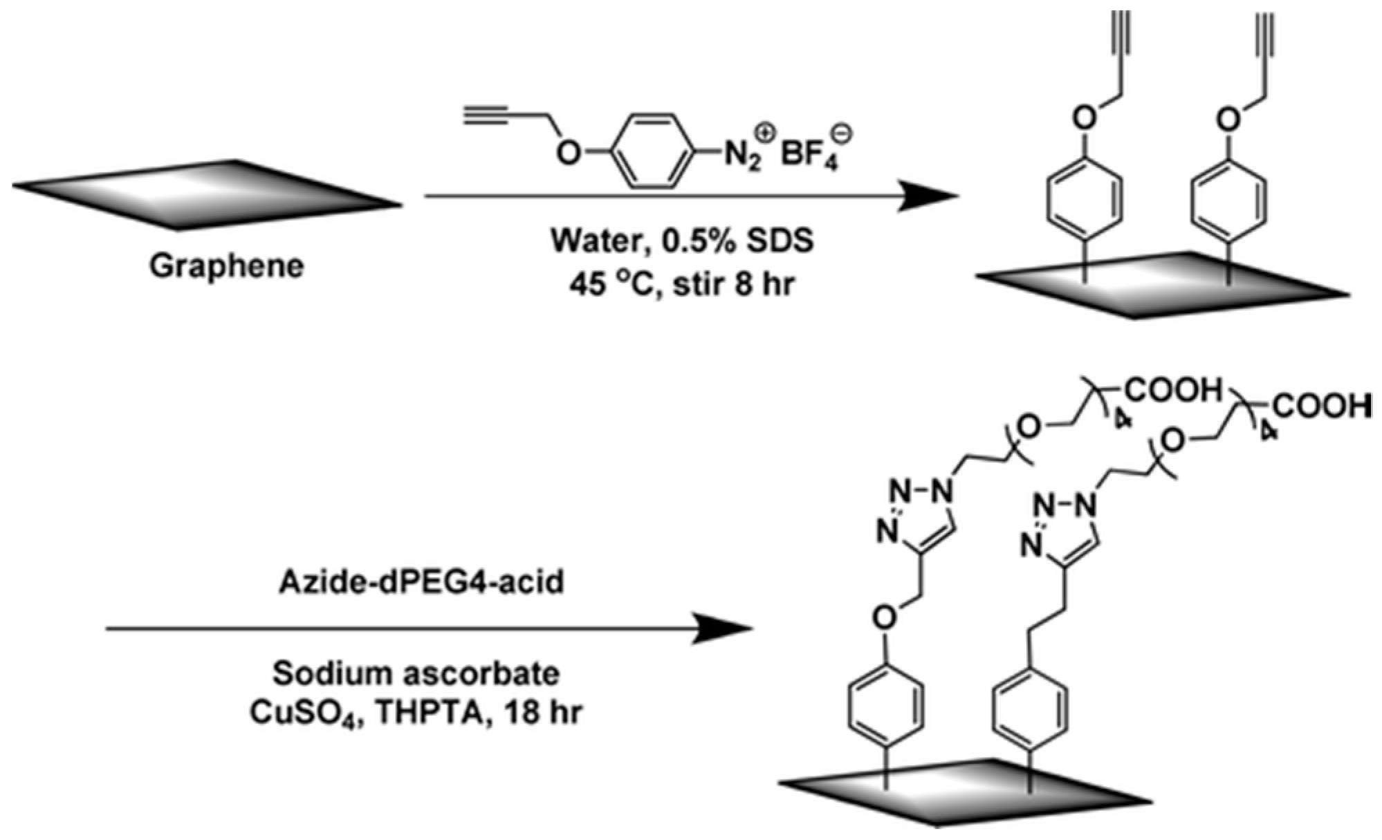 Chemistry 03 00064 sch006