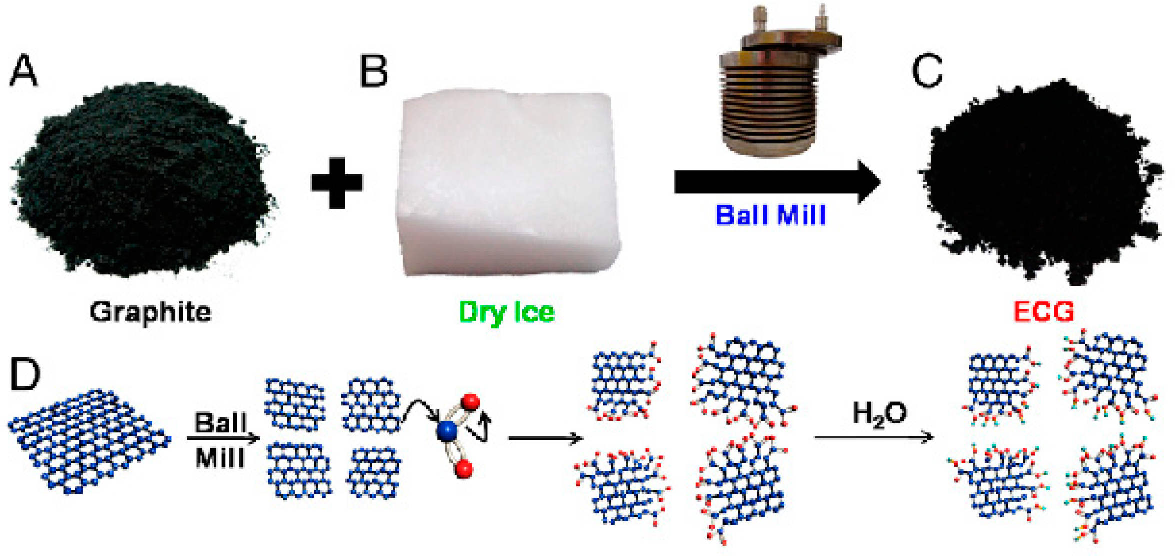 Chemistry 03 00064 sch007