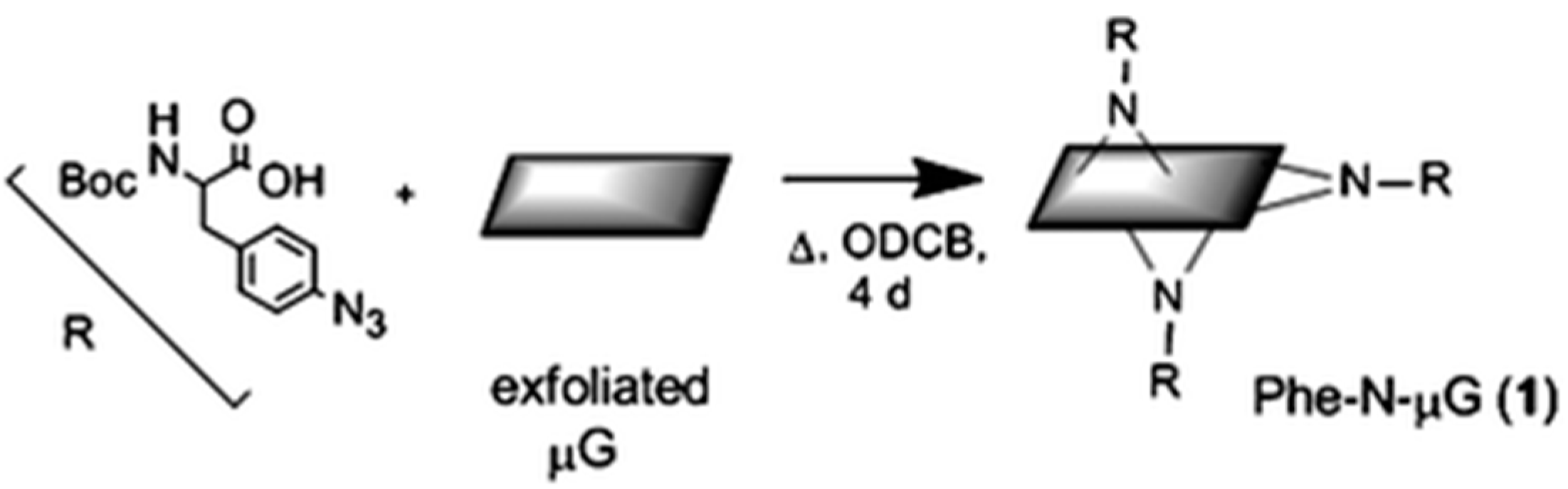 Chemistry 03 00064 sch009