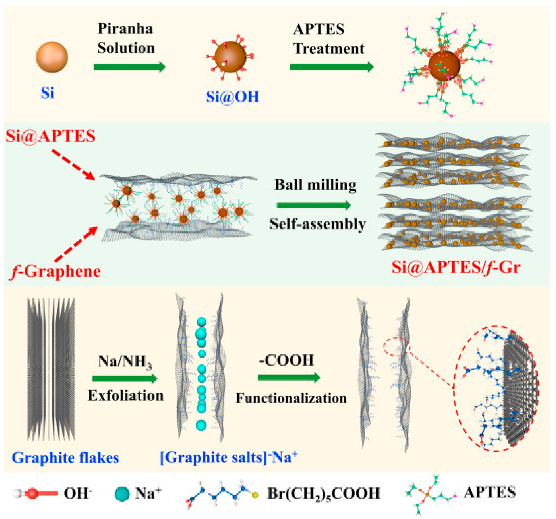 Chemistry 03 00064 sch010