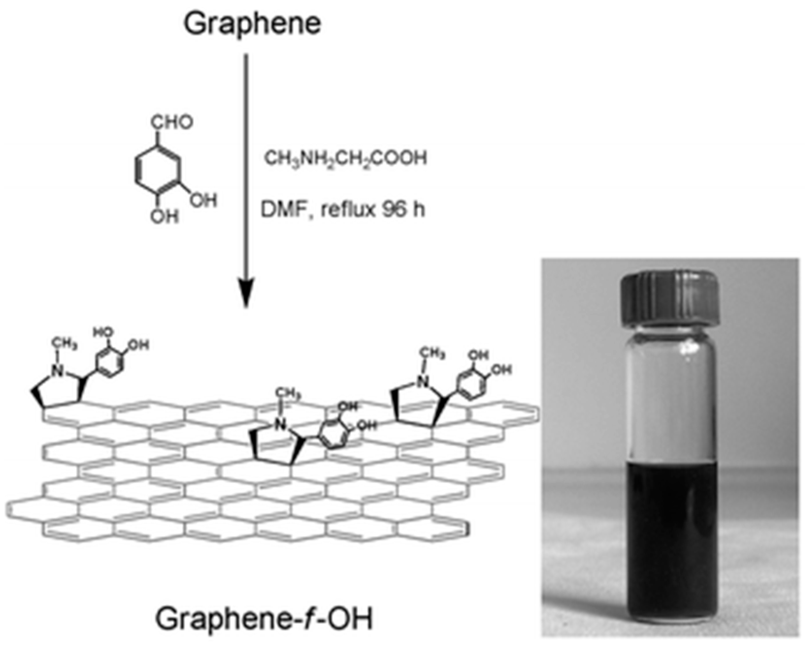 Chemistry 03 00064 sch011
