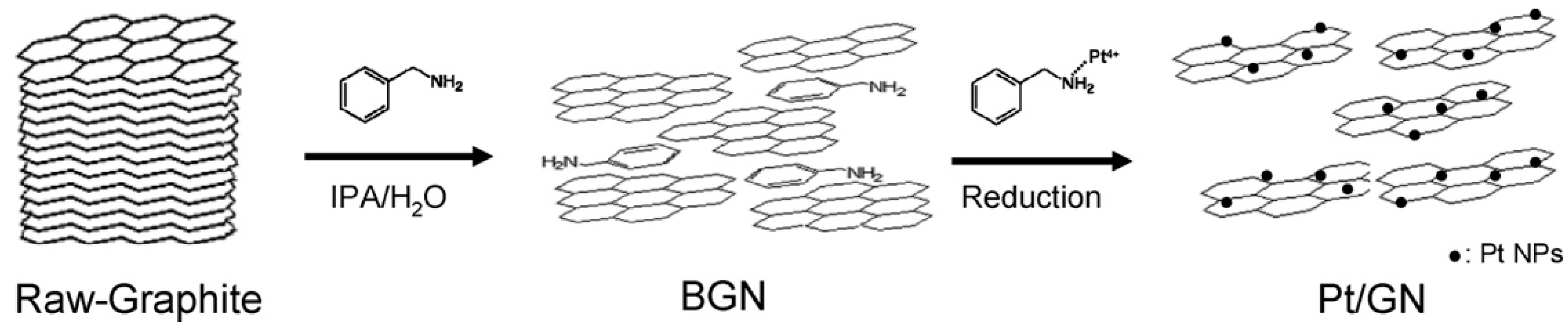 Chemistry 03 00064 sch015