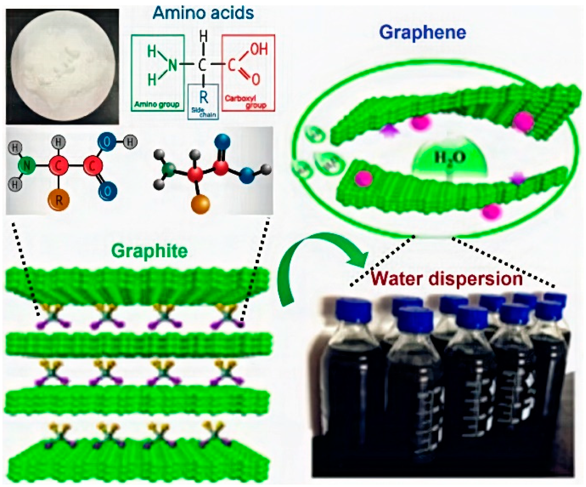 Chemistry 03 00064 sch016