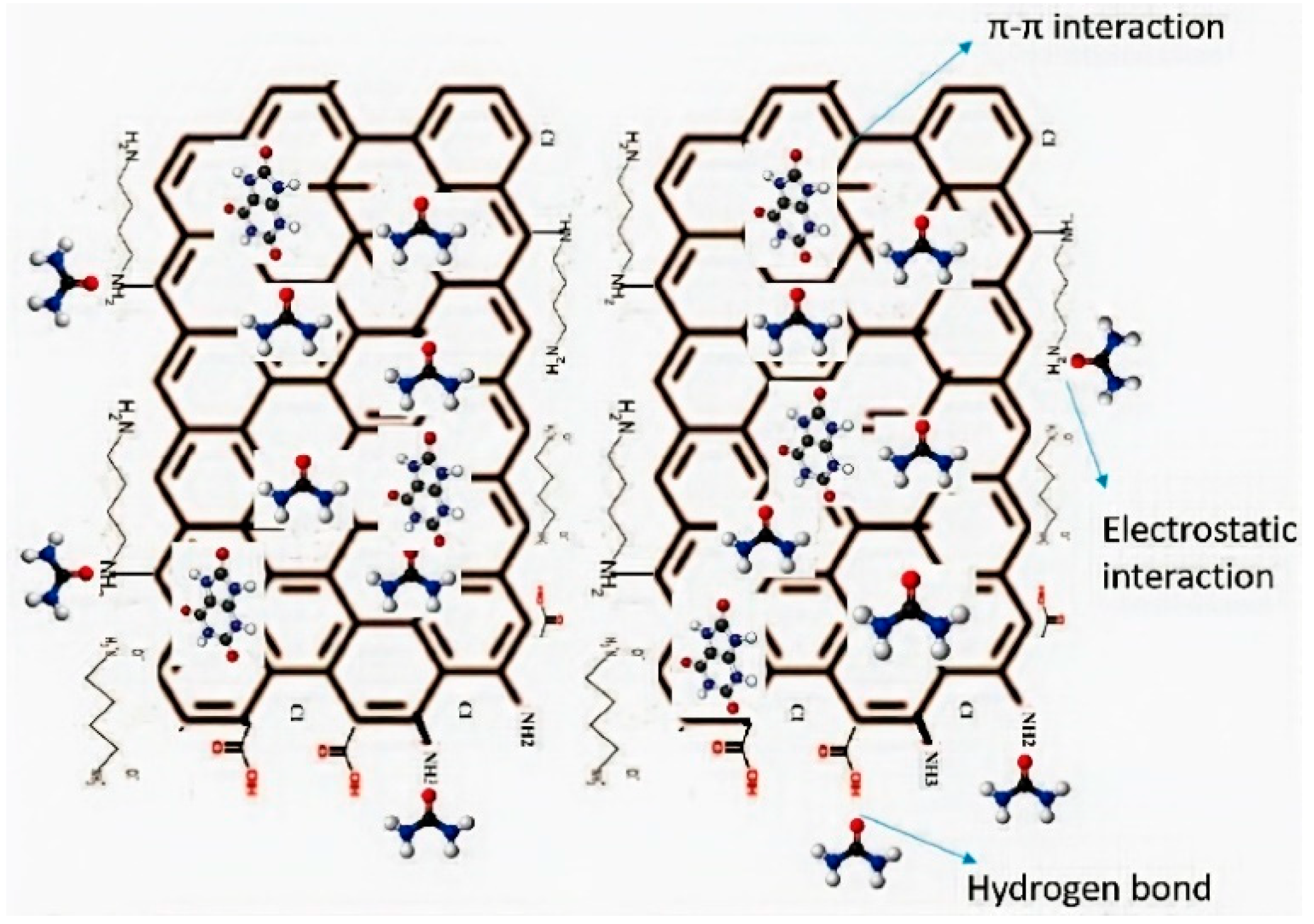 Chemistry 03 00064 sch018