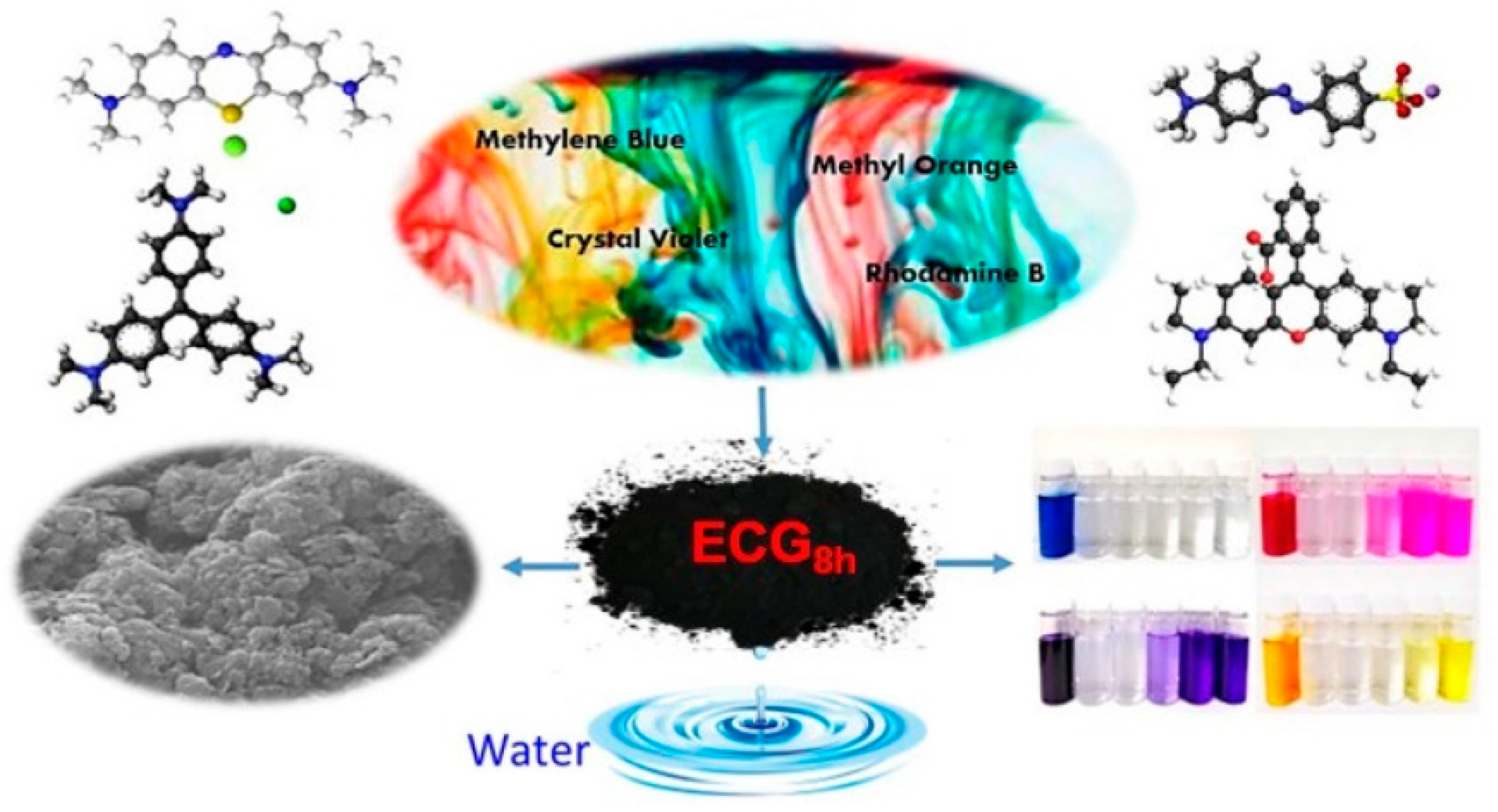 Chemistry 03 00064 sch019