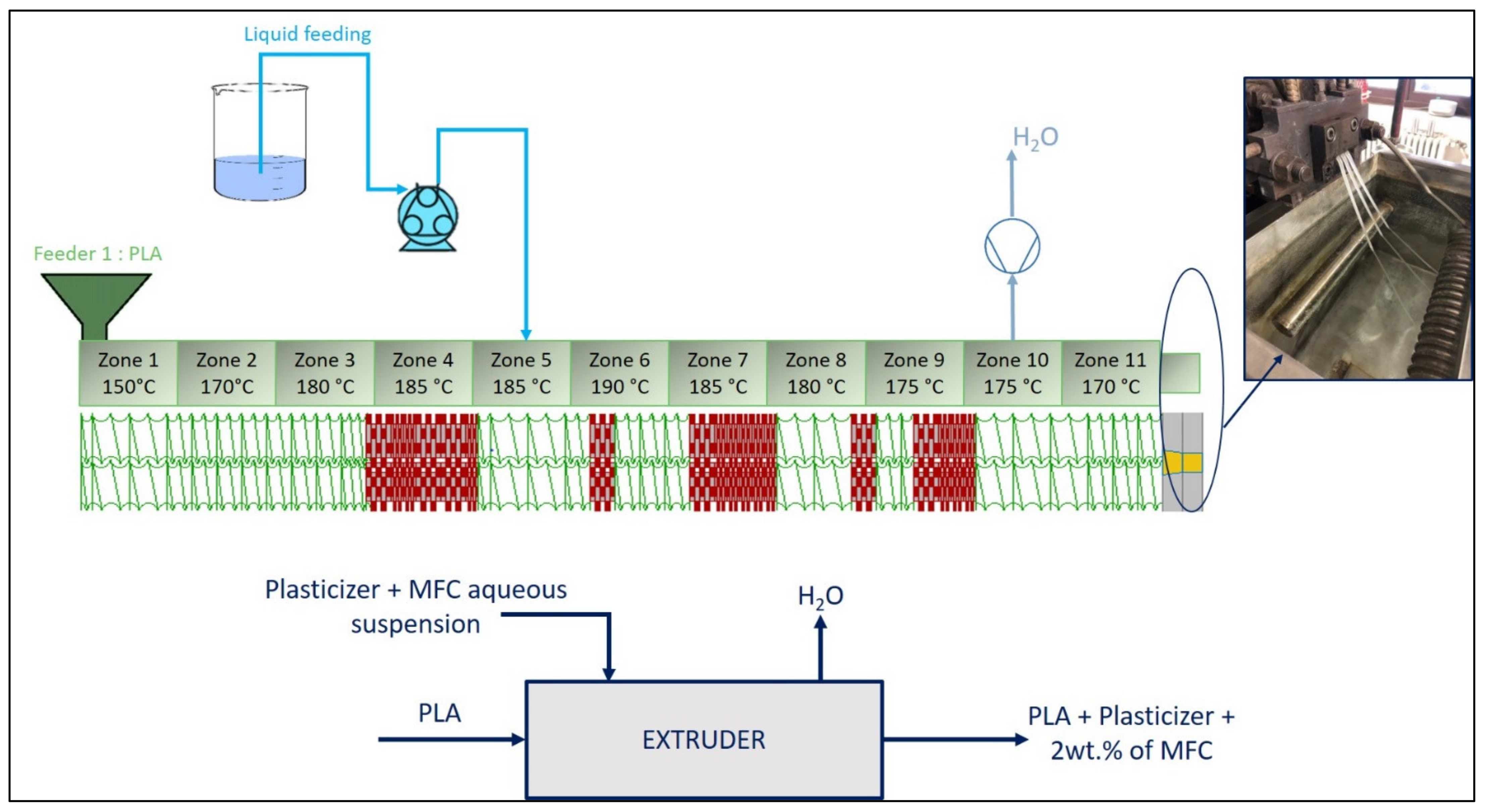 Chemistry 03 00066 g001
