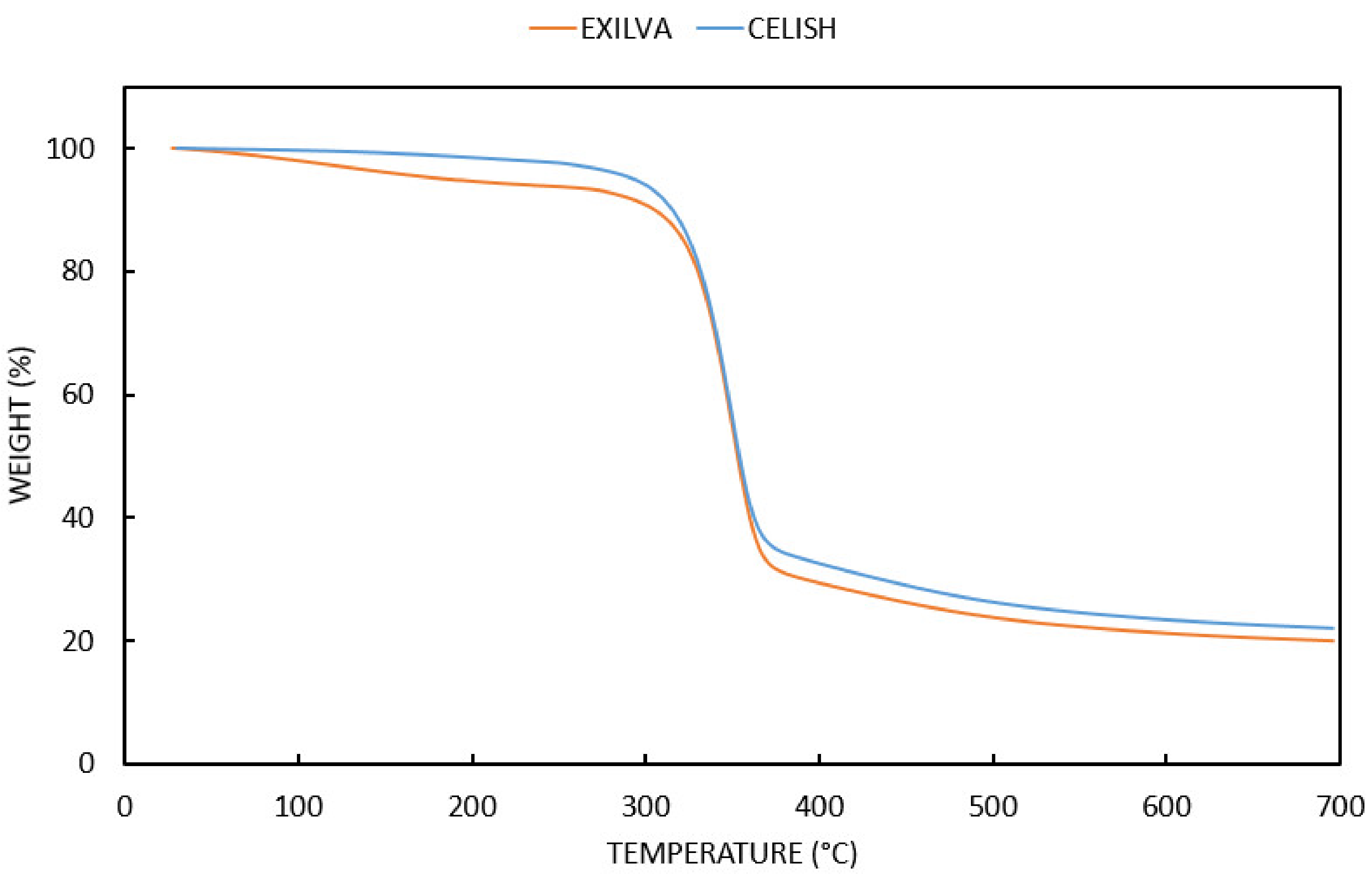 Chemistry 03 00066 g002