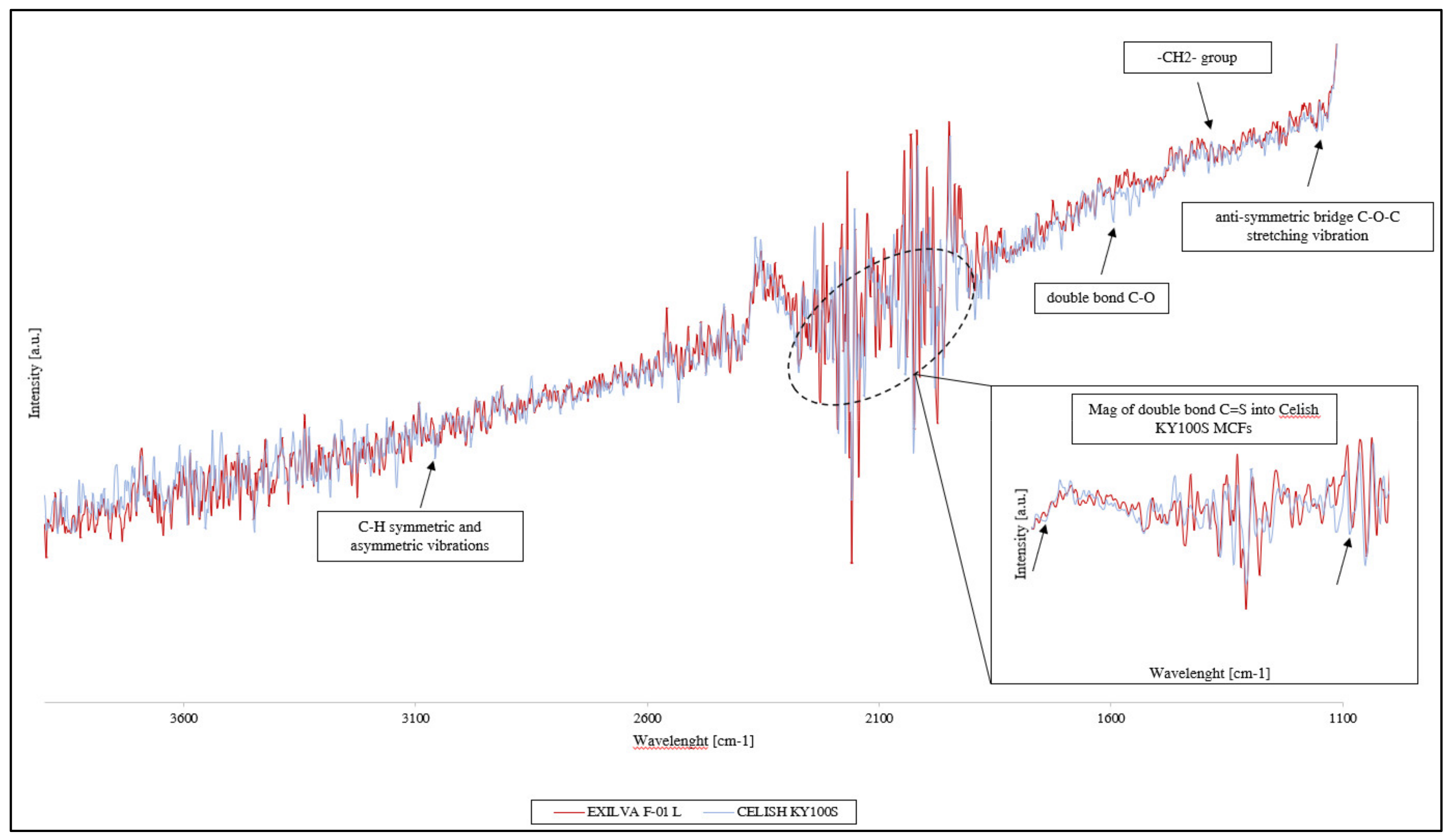 Chemistry 03 00066 g003