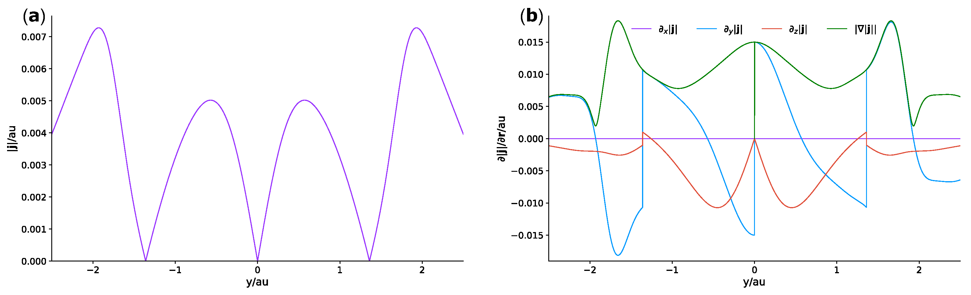 Chemistry 03 00067 g001
