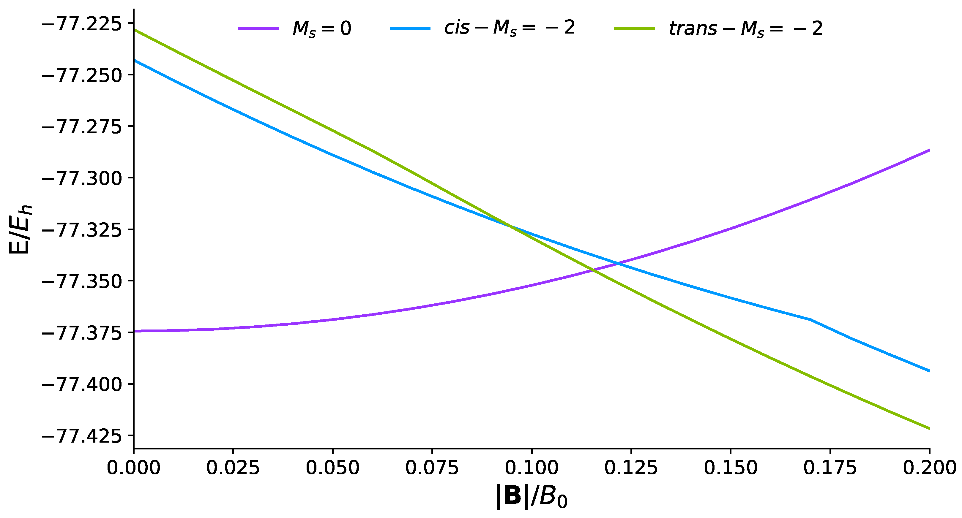 Chemistry 03 00067 g004