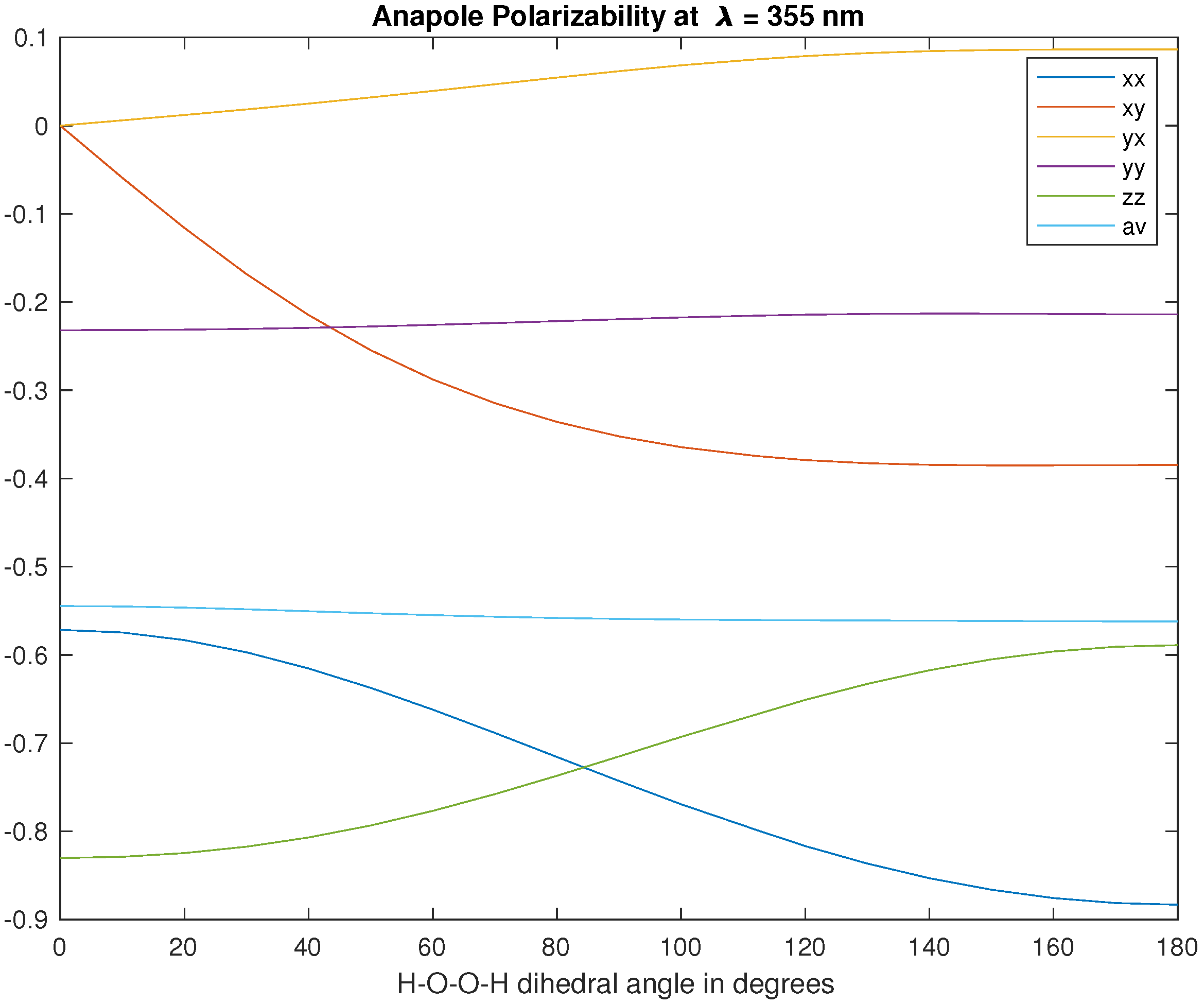 Chemistry 03 00073 g002