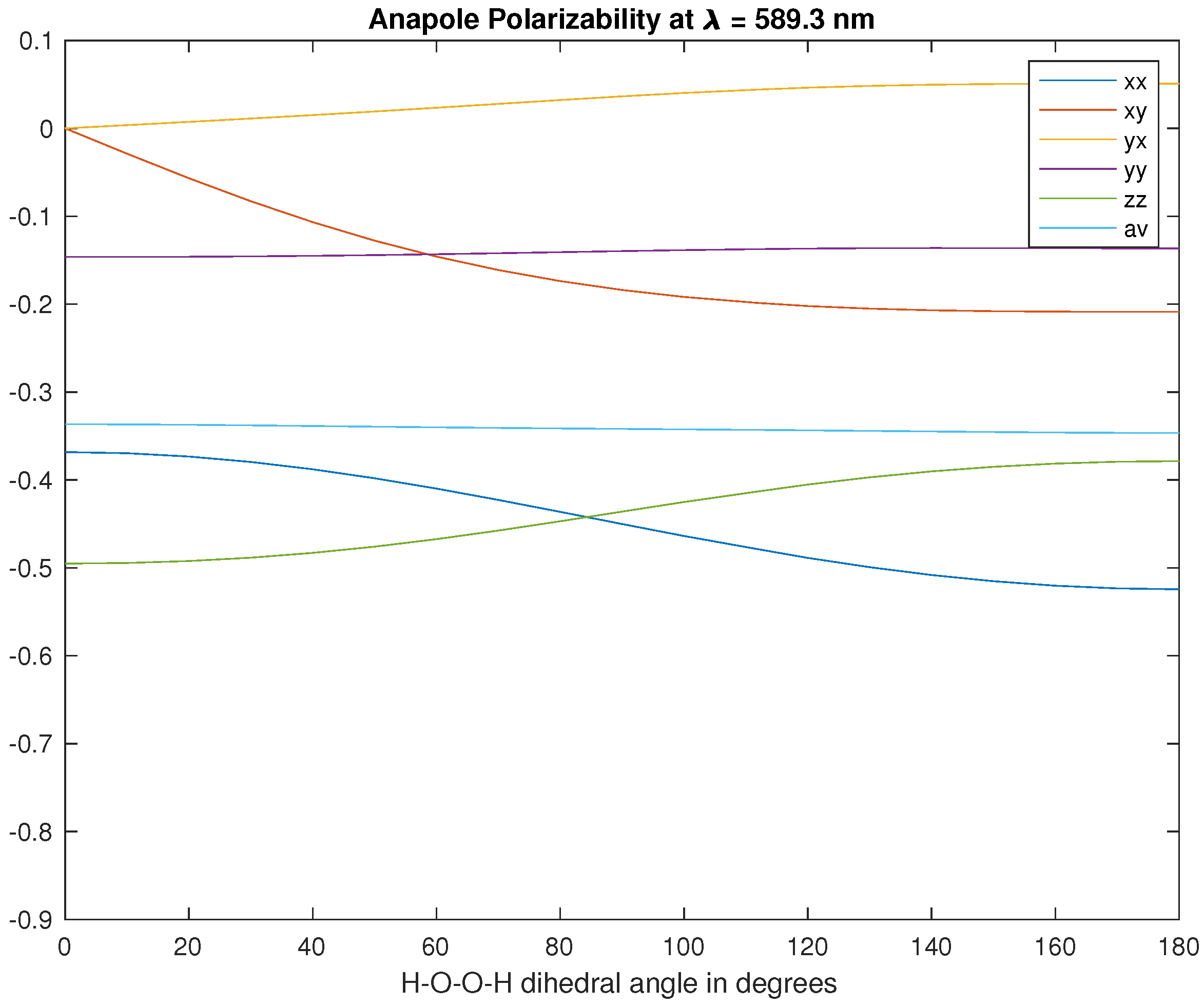 Chemistry 03 00073 g003