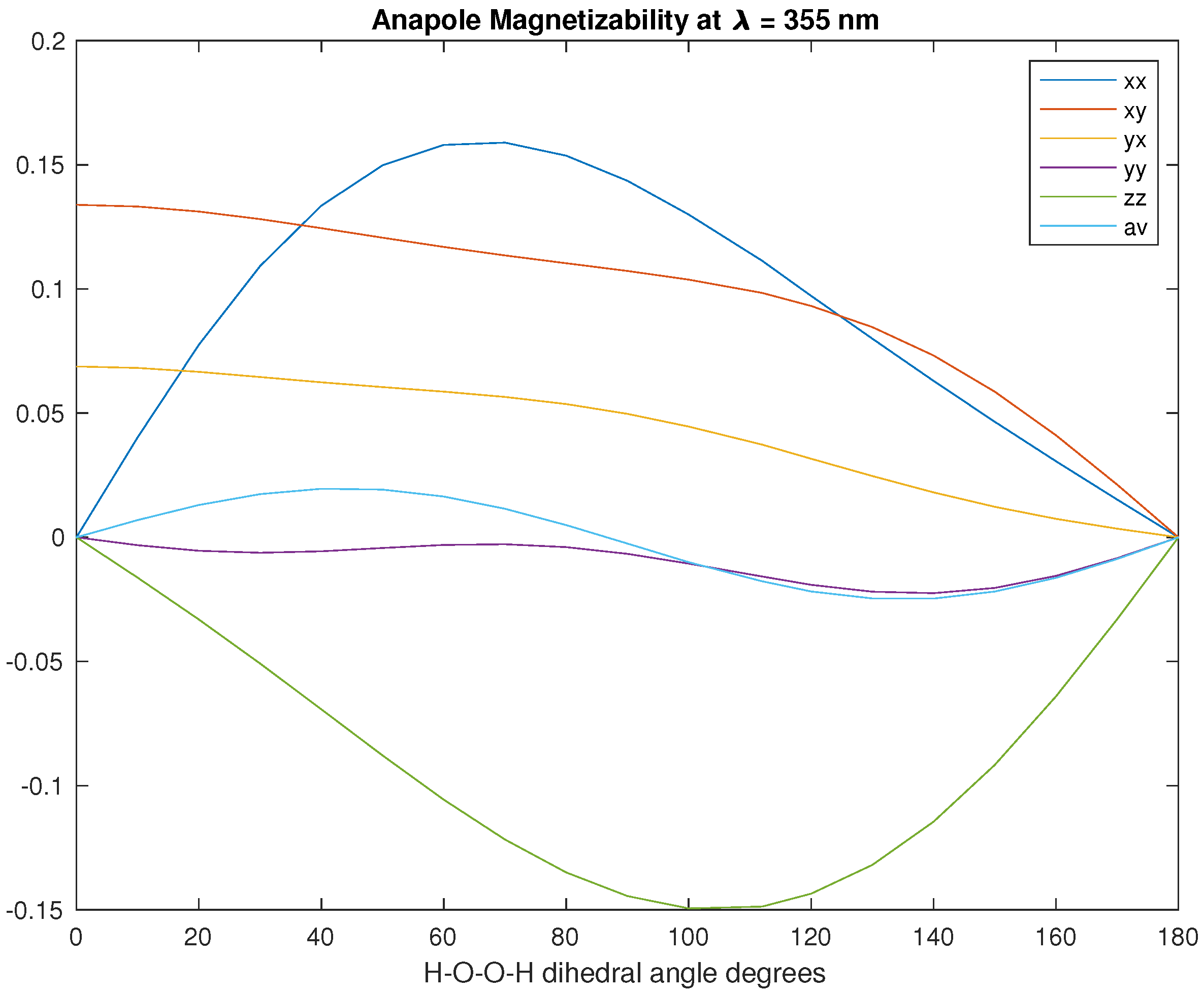 Chemistry 03 00073 g004