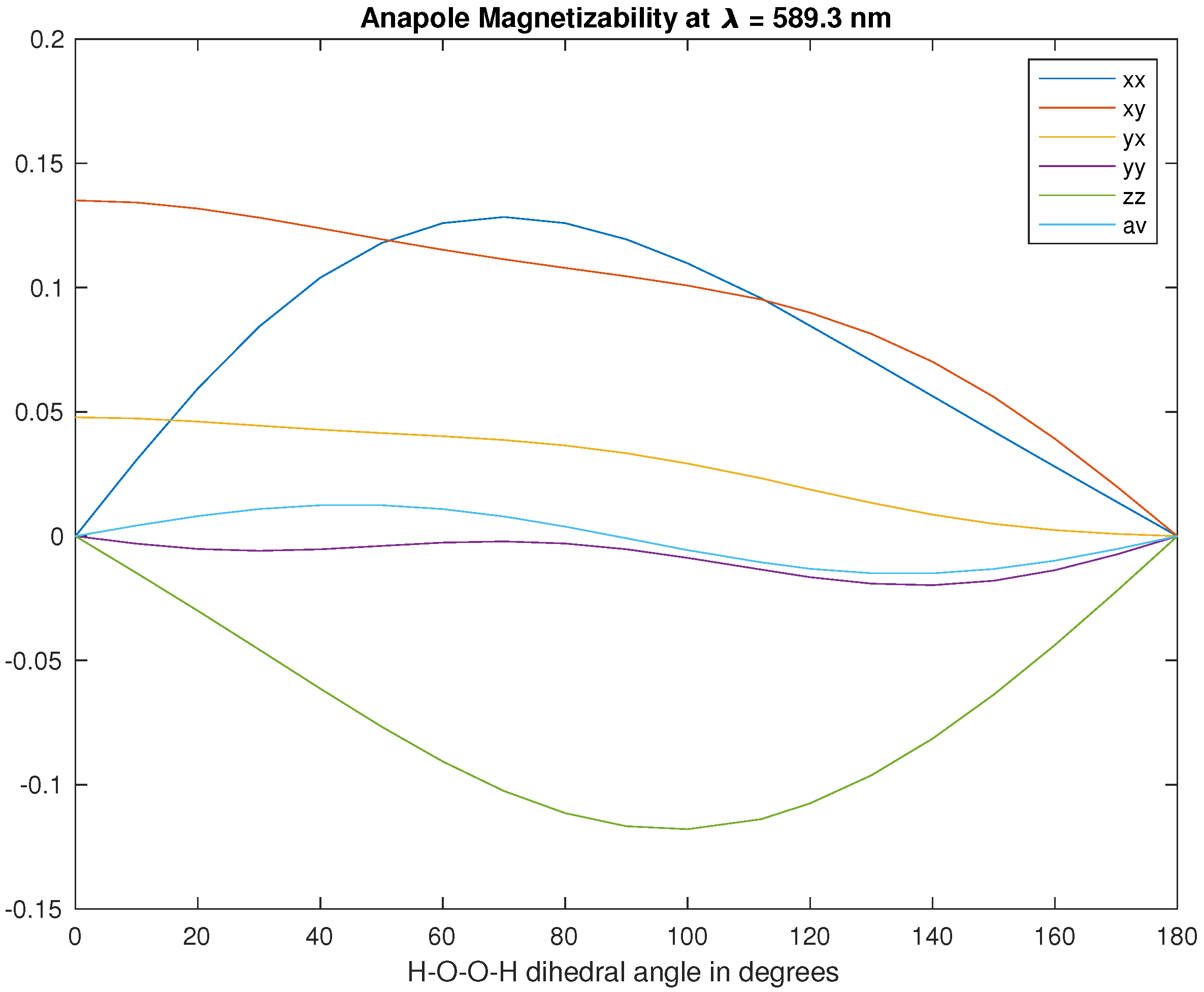 Chemistry 03 00073 g005