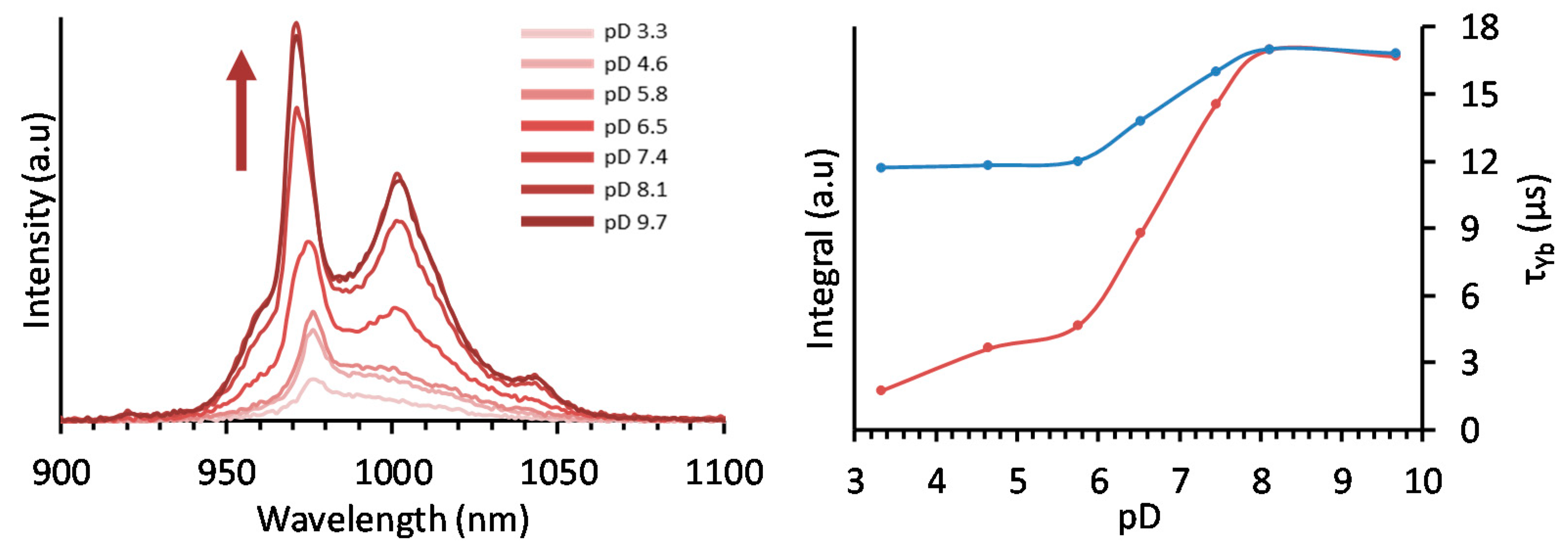 Chemistry 03 00074 g001