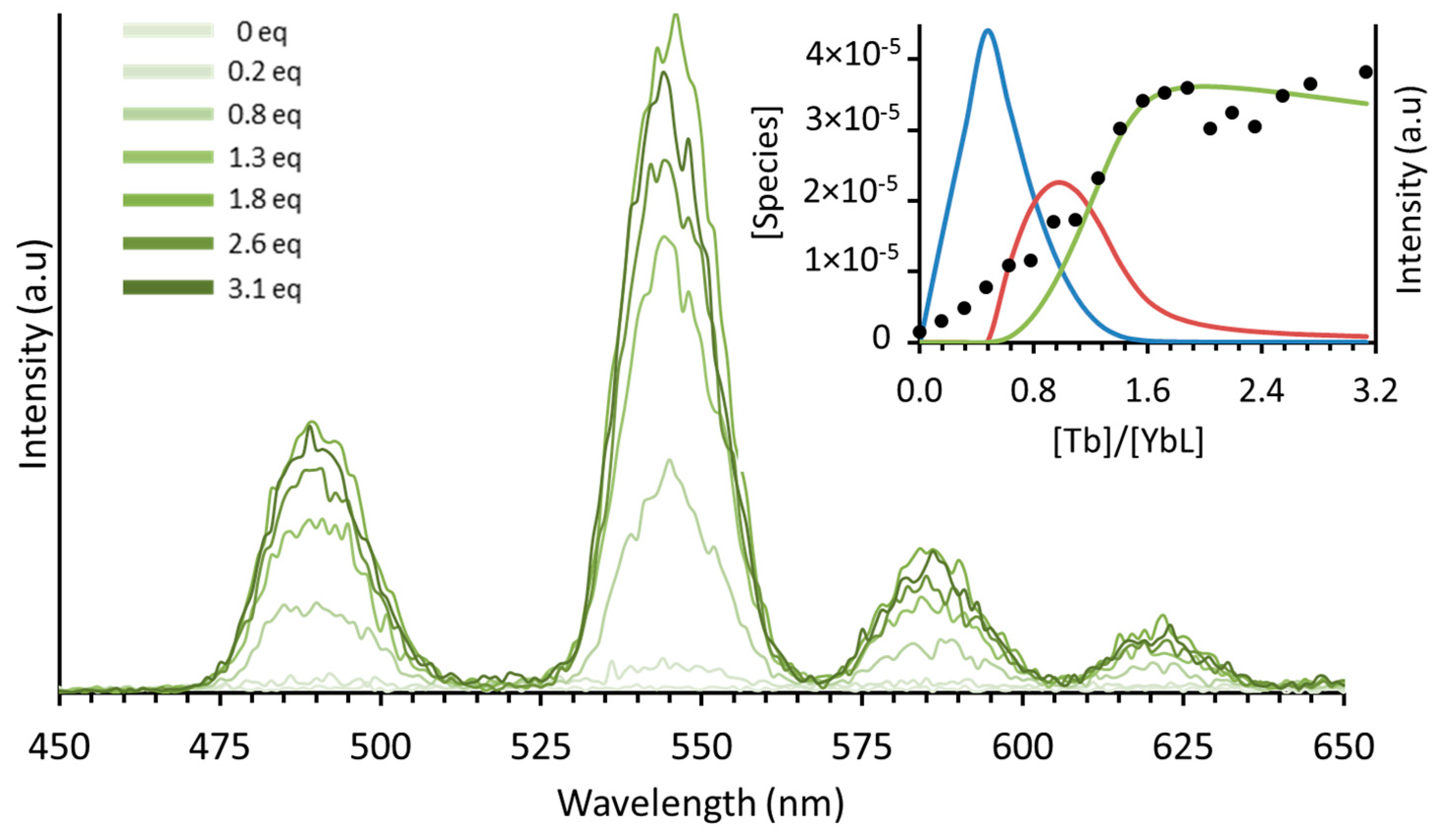 Chemistry 03 00074 g003
