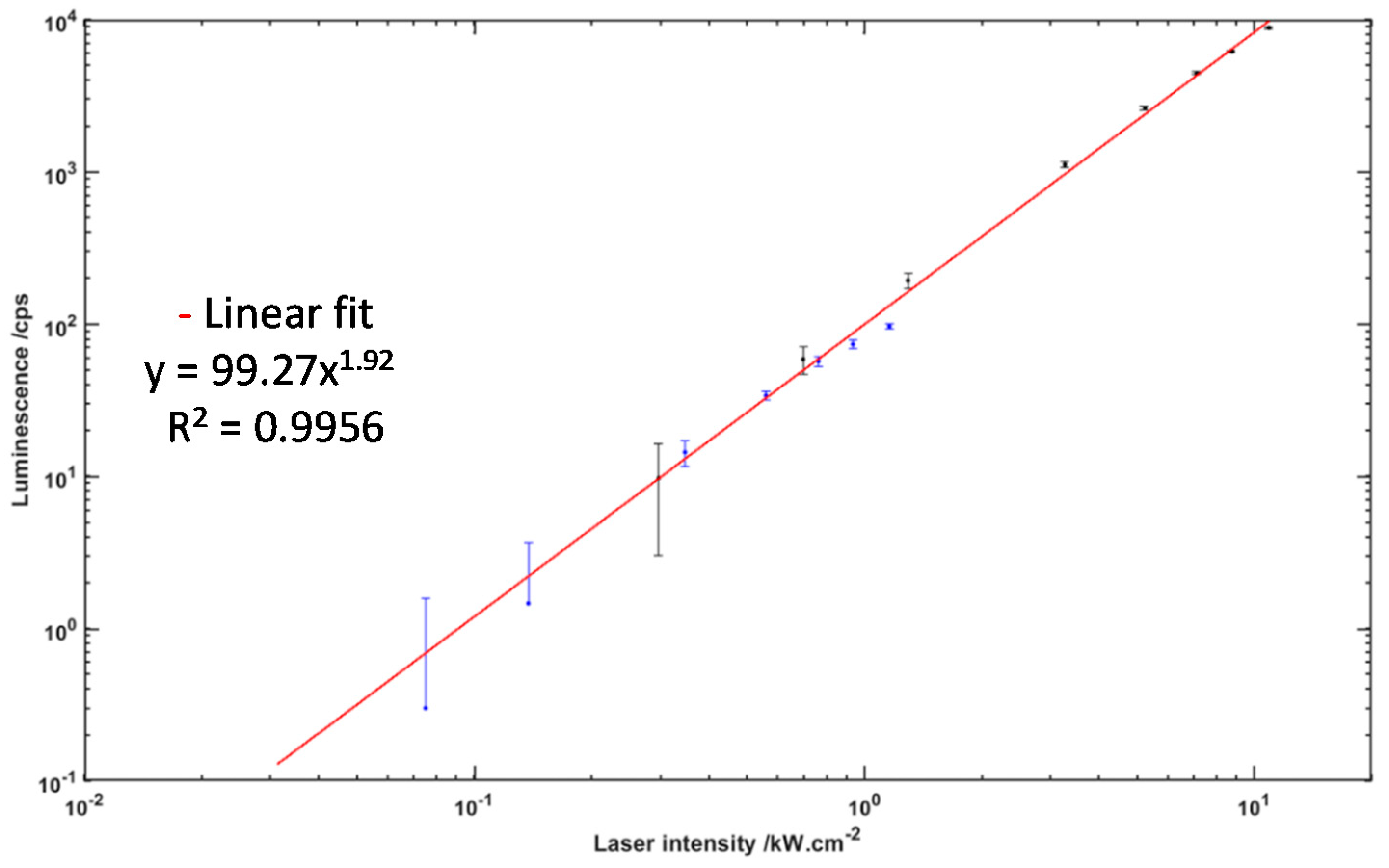 Chemistry 03 00074 g004