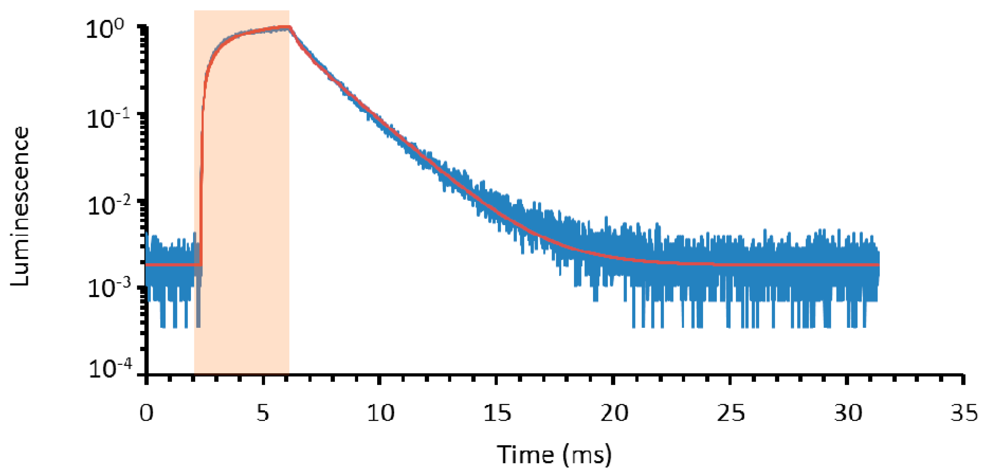 Chemistry 03 00074 g005