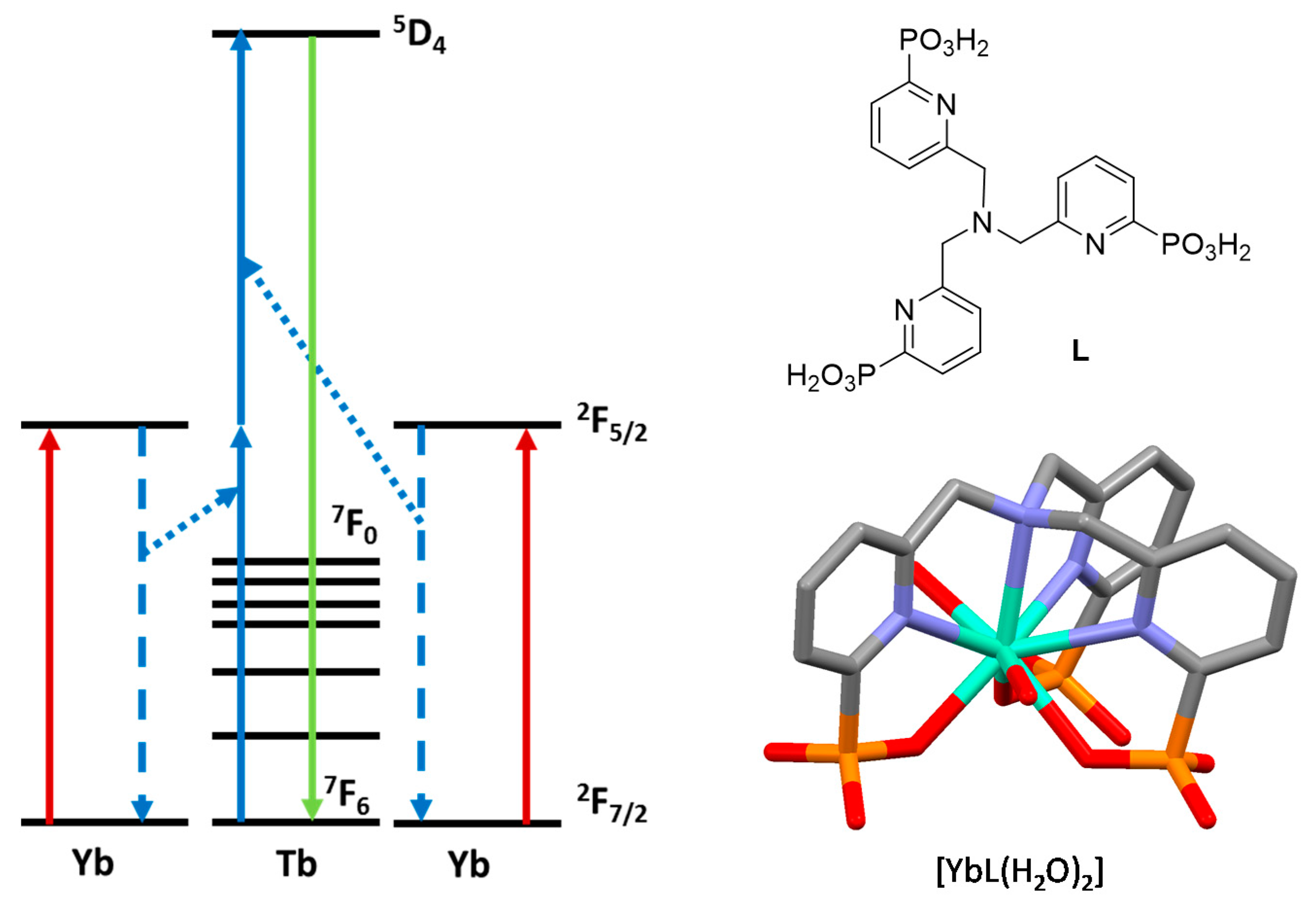 Chemistry 03 00074 sch001