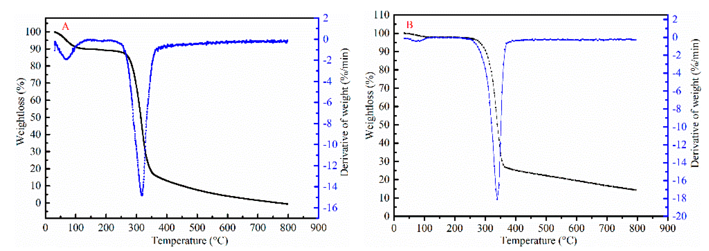 Chemistry 03 00081 g003 550