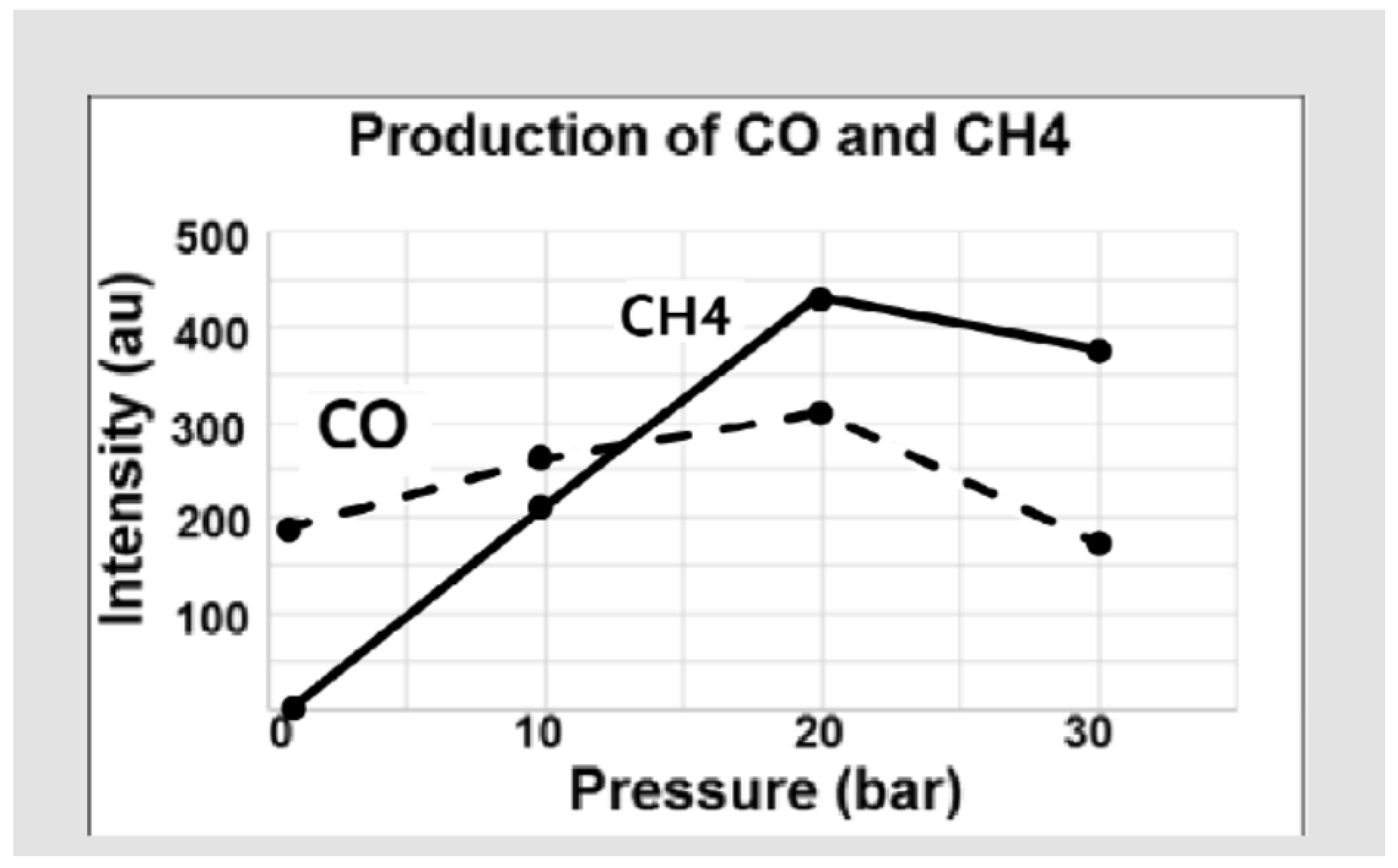 Chemistry 03 00084 g008 550