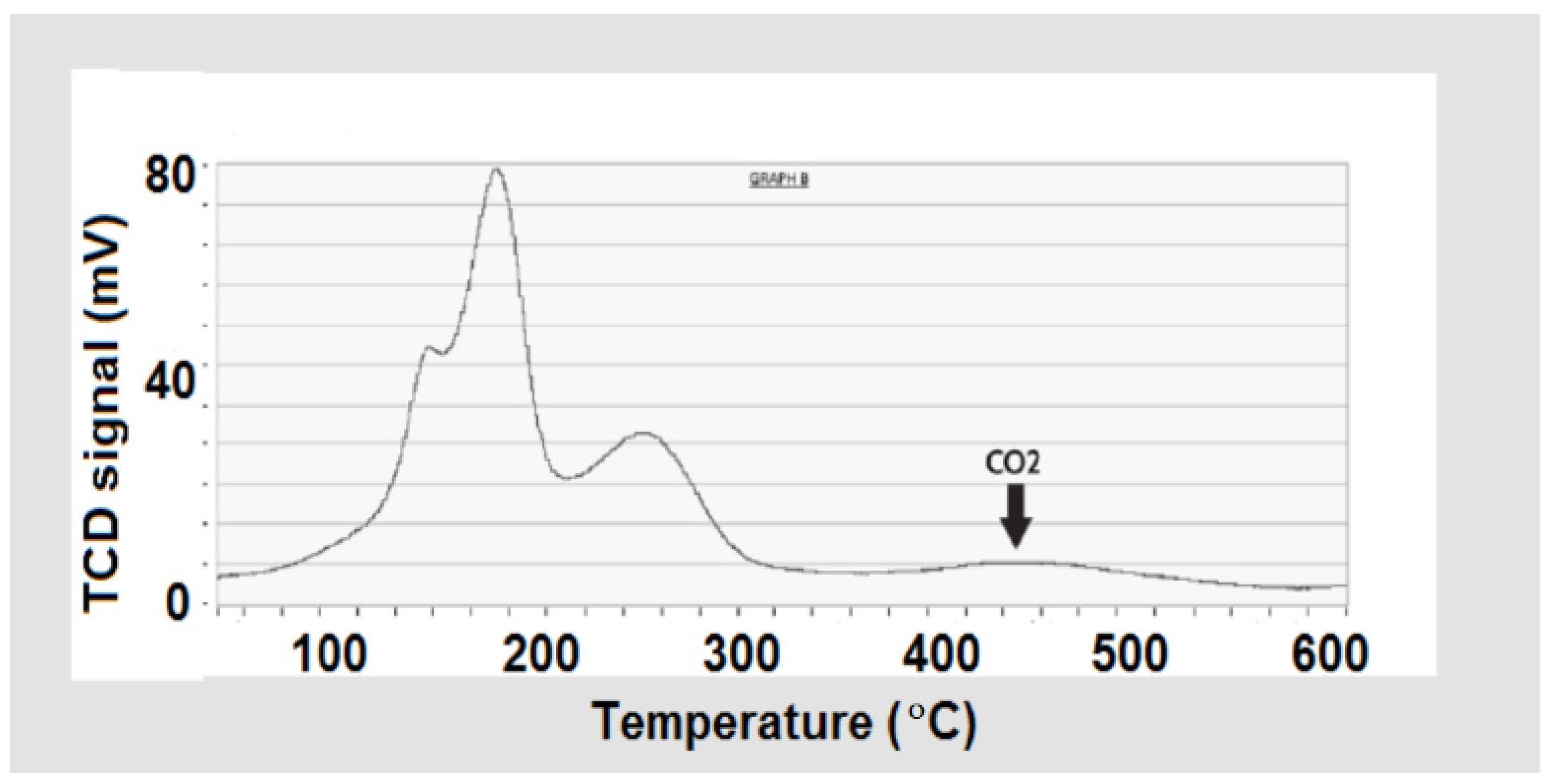 Chemistry 03 00084 g009 550
