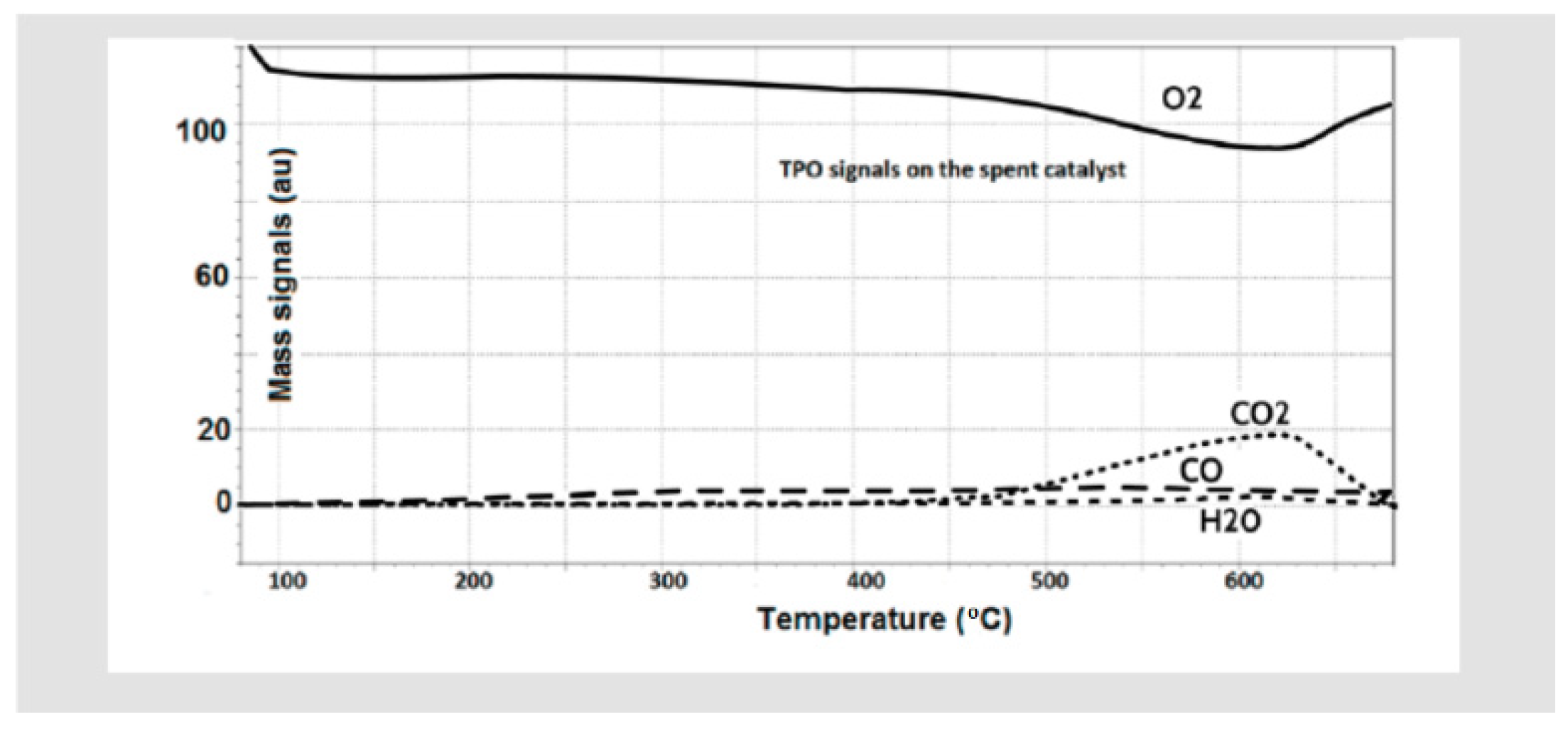 Chemistry 03 00084 g010 550