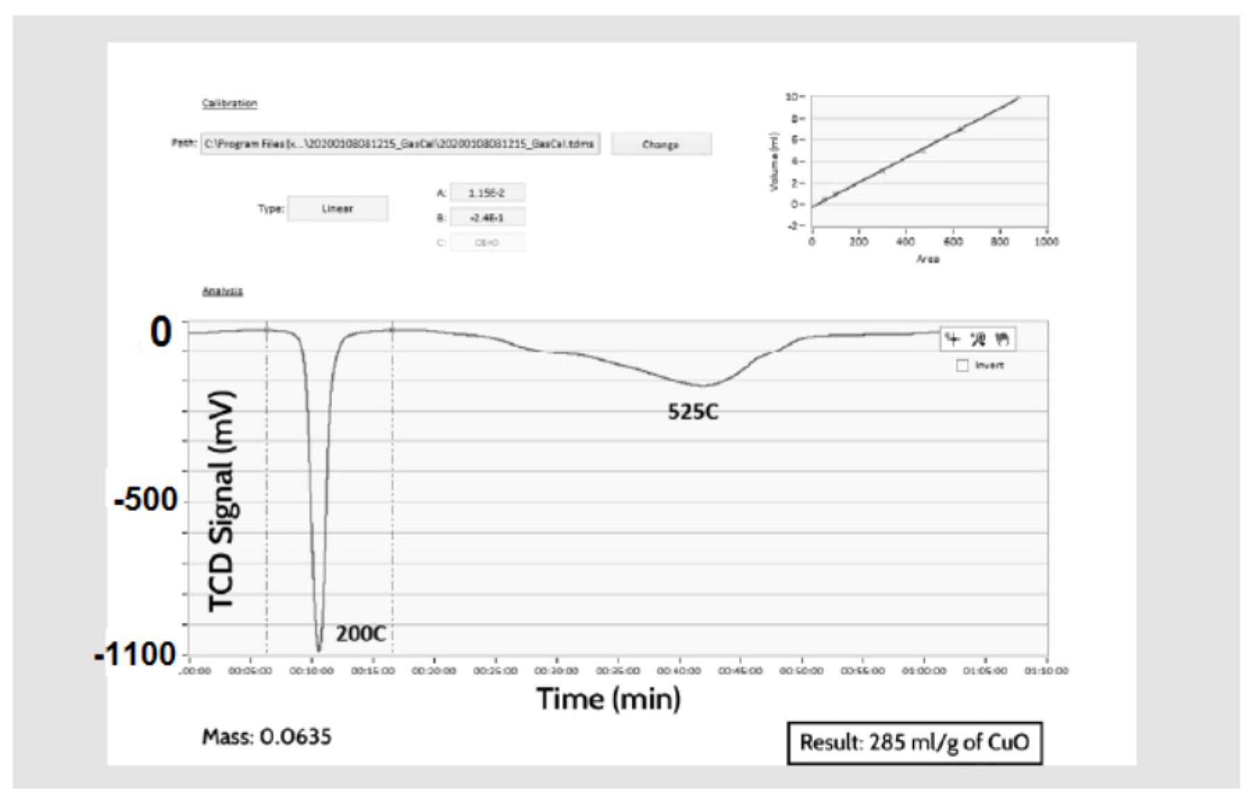 Chemistry 03 00084 g011 550