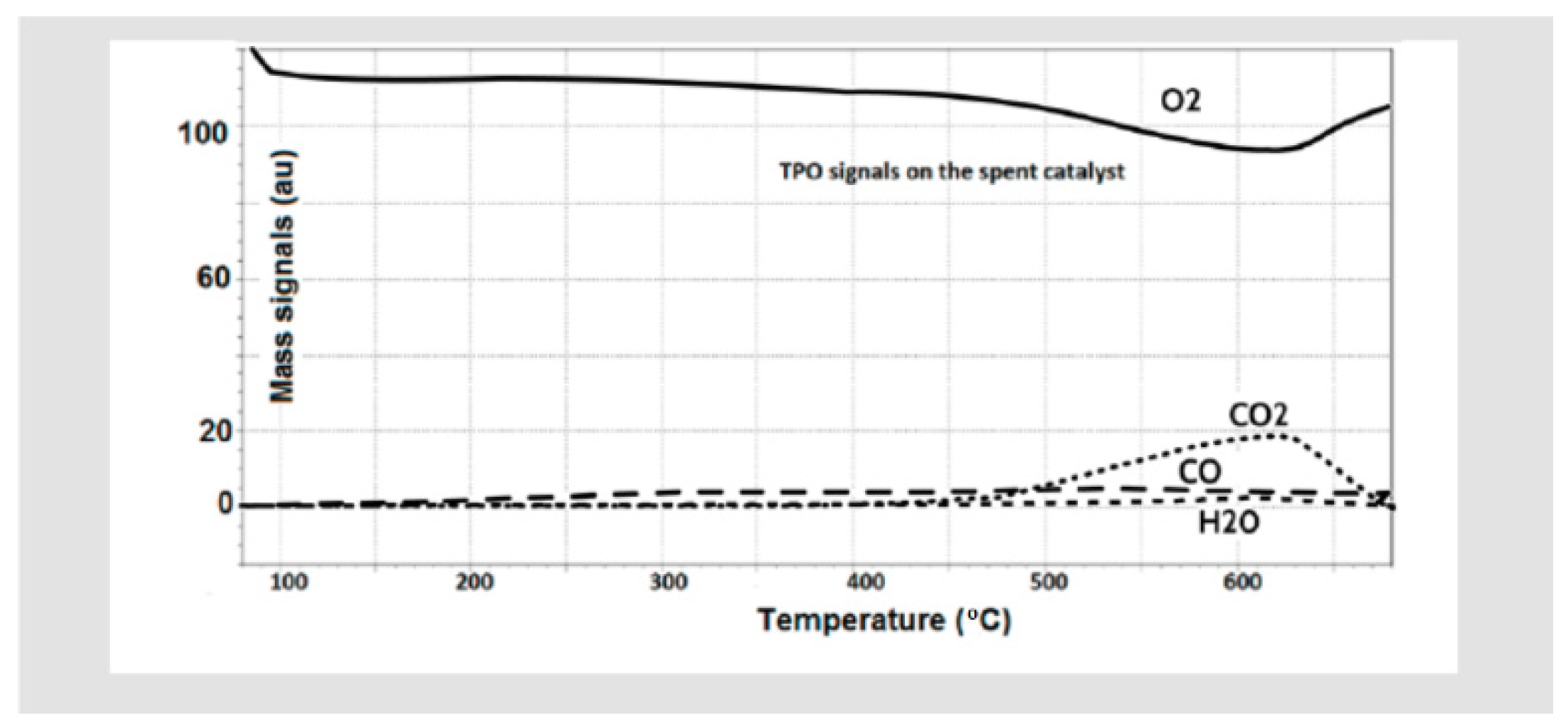 Chemistry 03 00084 g012 550