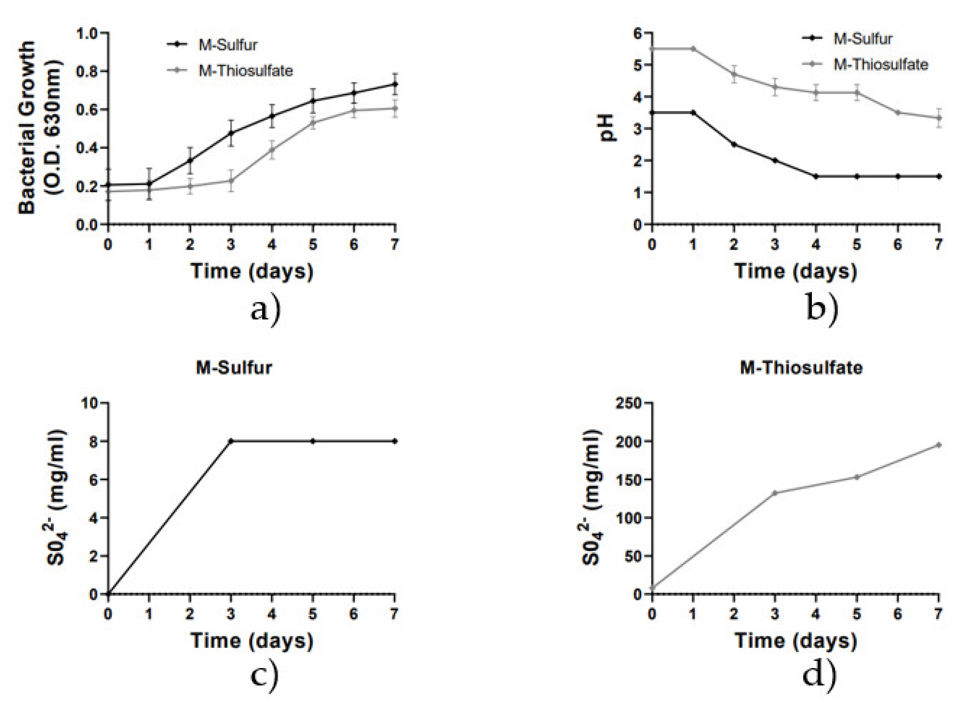 Chemistry 03 00085 g001 550